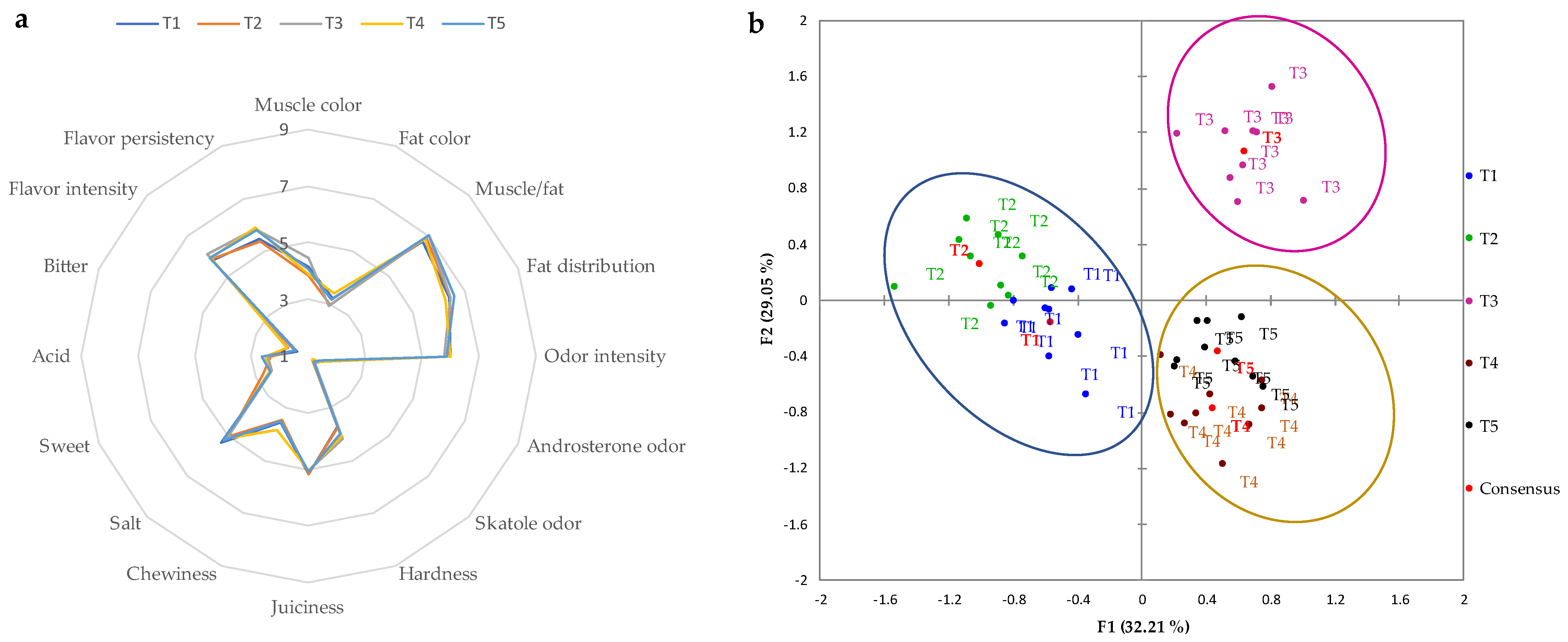 Preprints 72174 g002