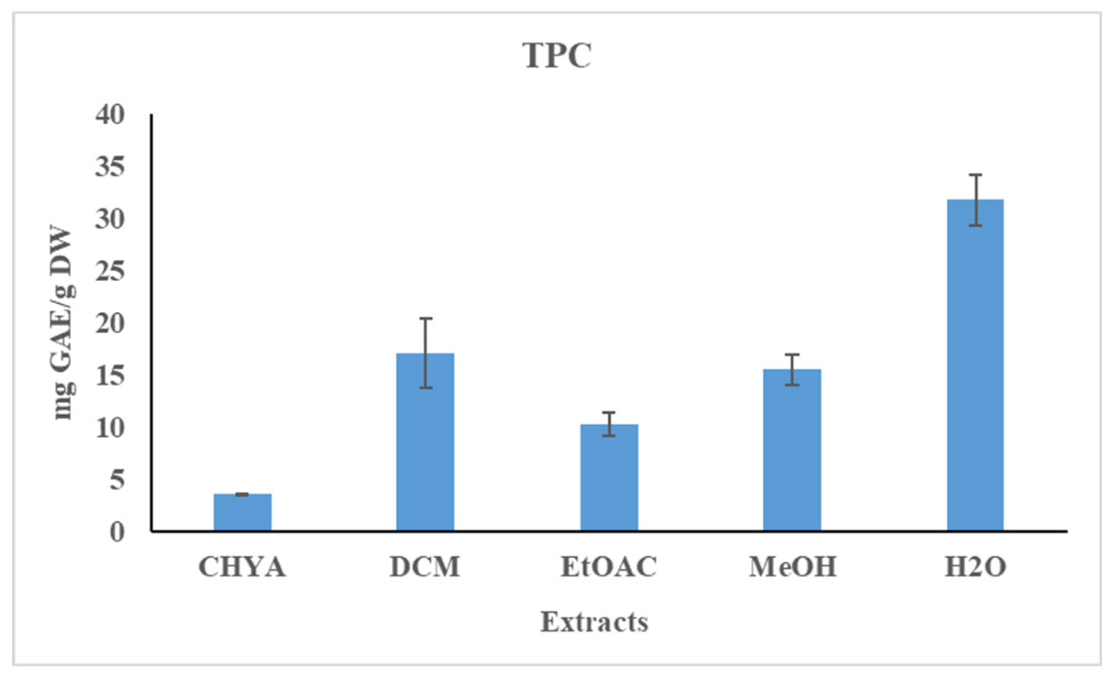 Preprints 76140 g001