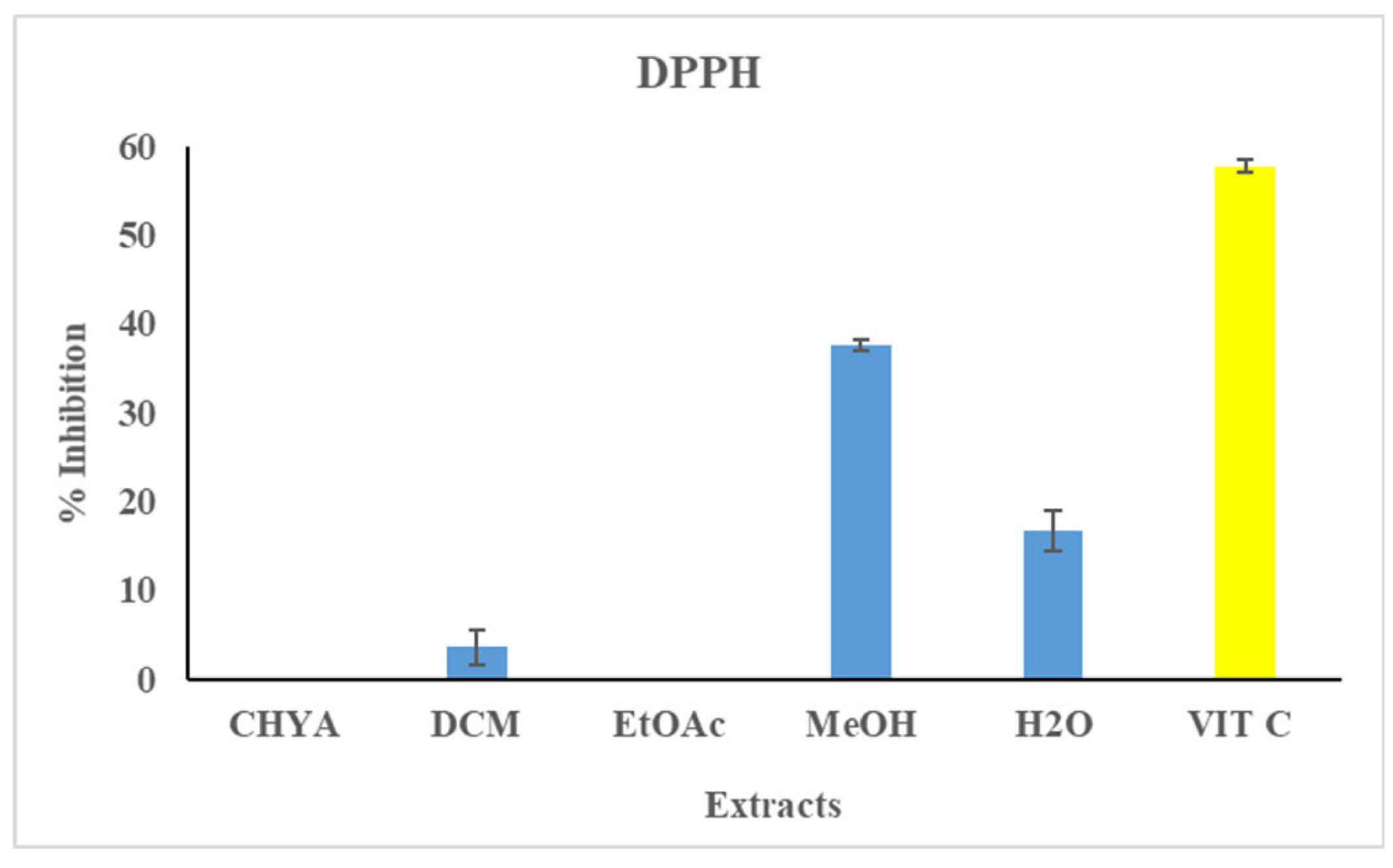 Preprints 76140 g002