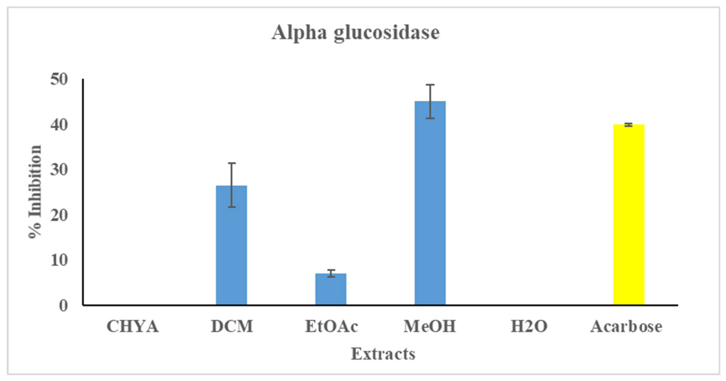 Preprints 76140 g003