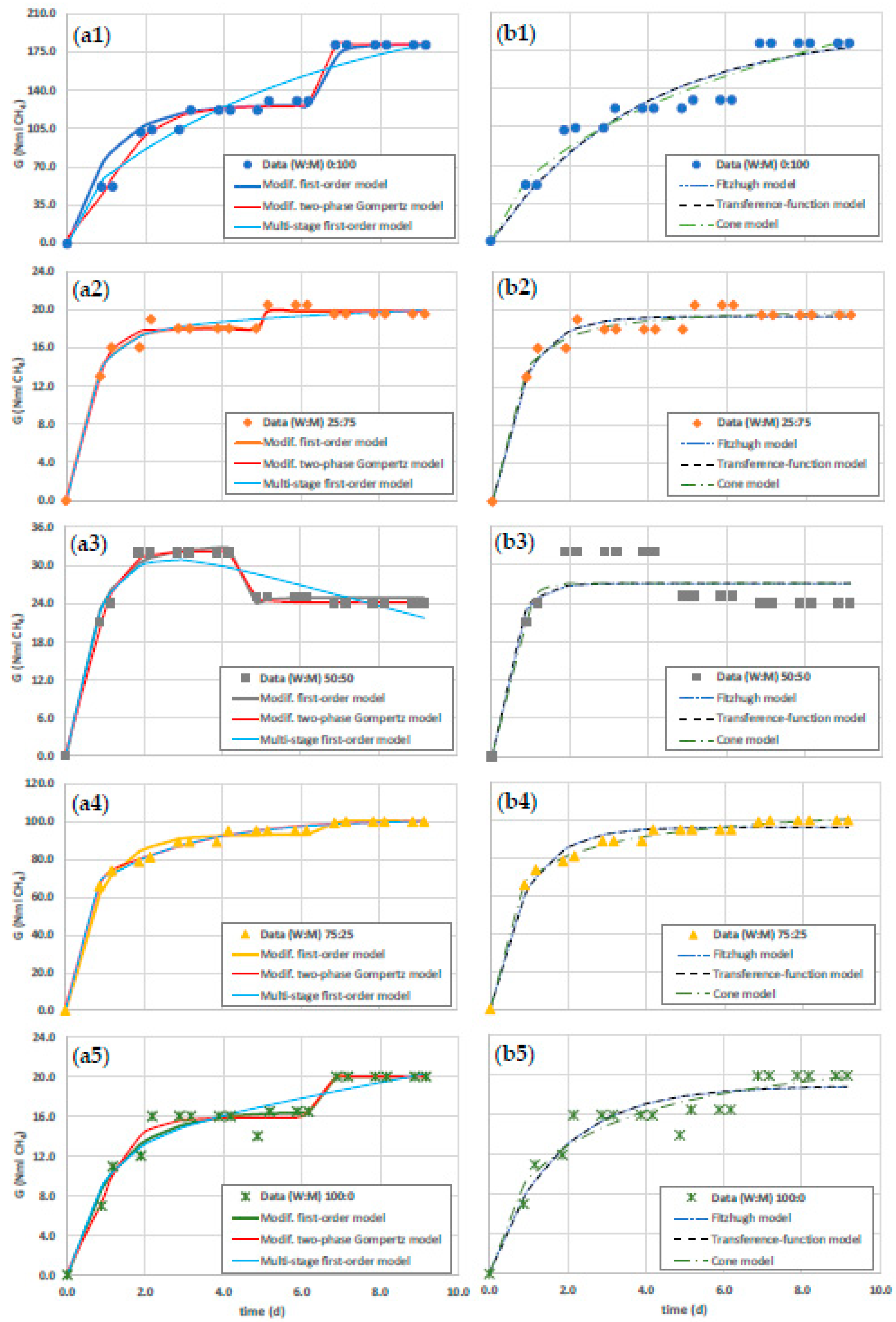 Preprints 82269 g002