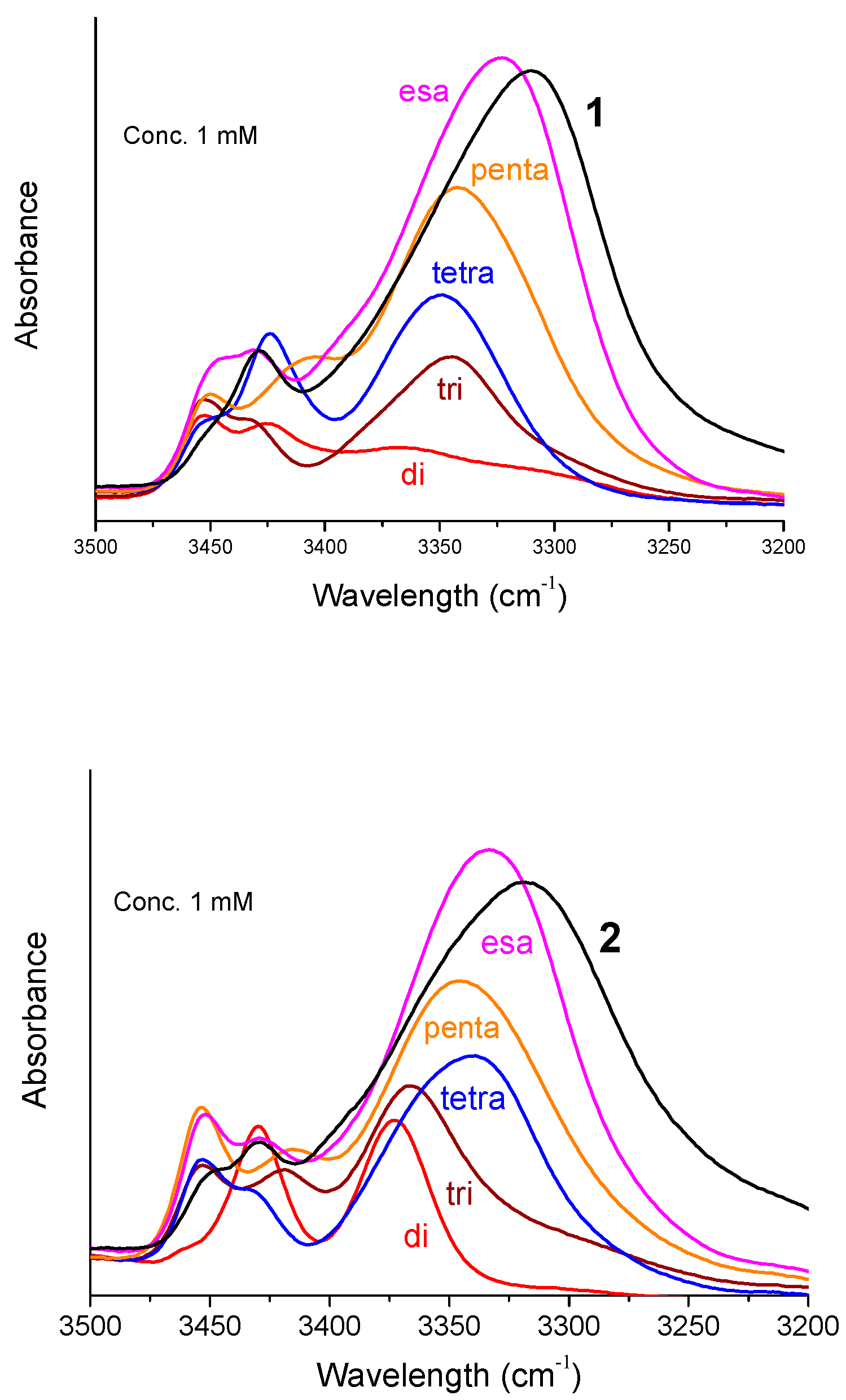 Preprints 90481 g003