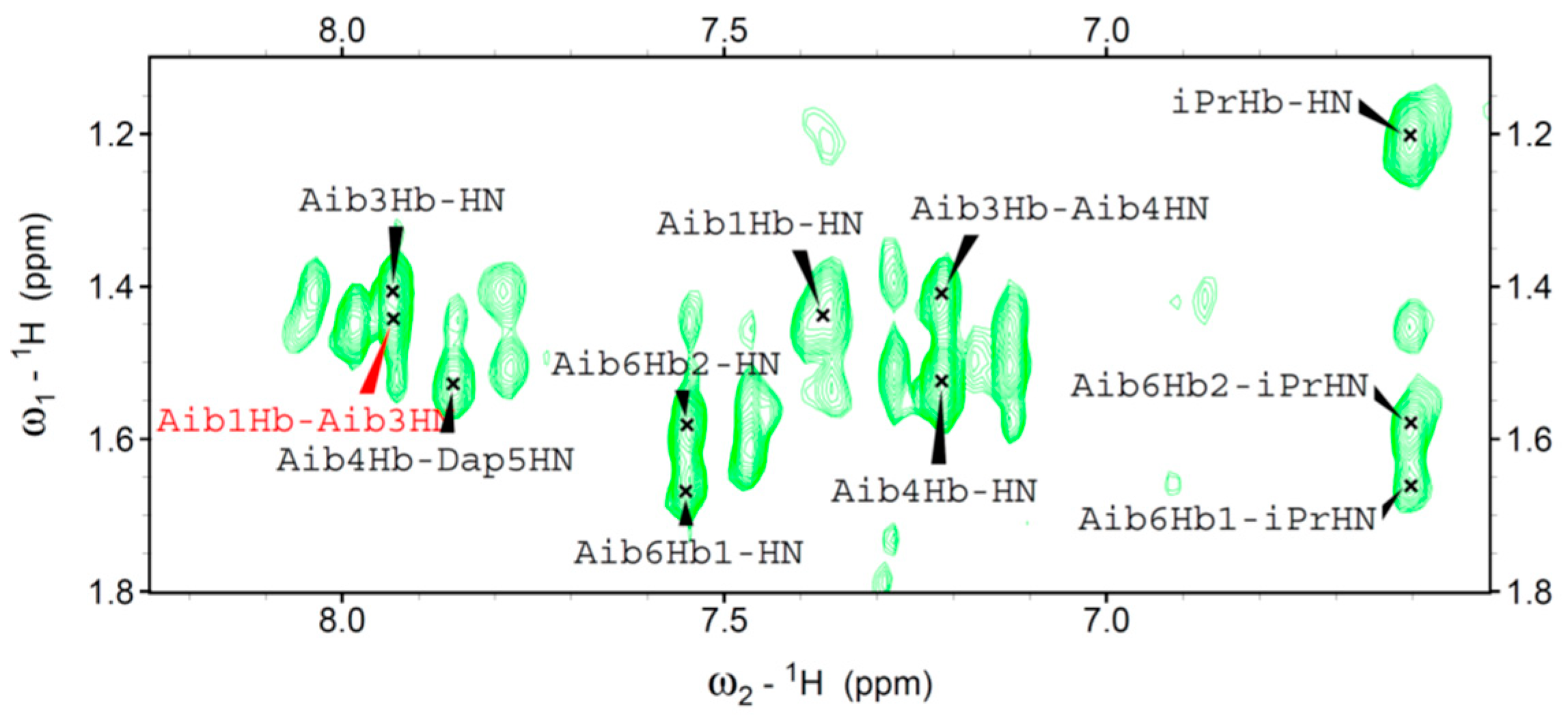 Preprints 90481 g005