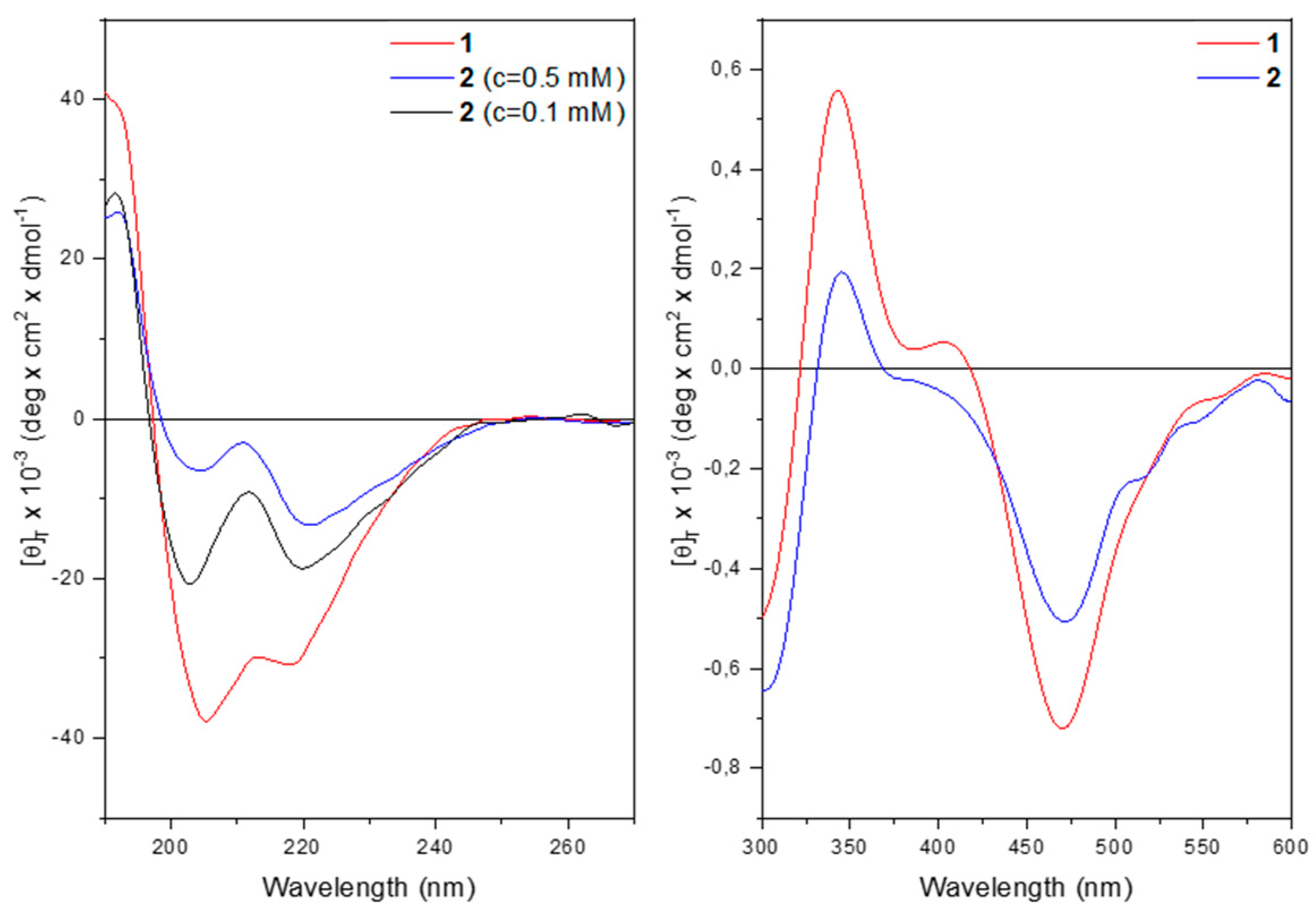 Preprints 90481 g006