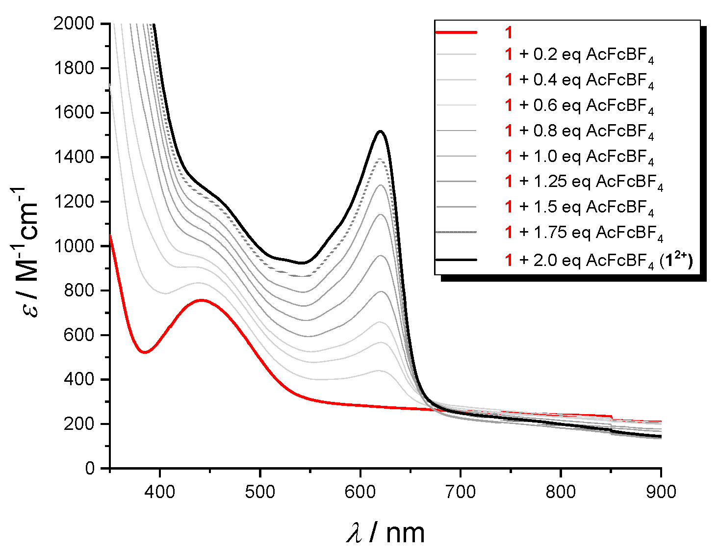 Preprints 90481 g009