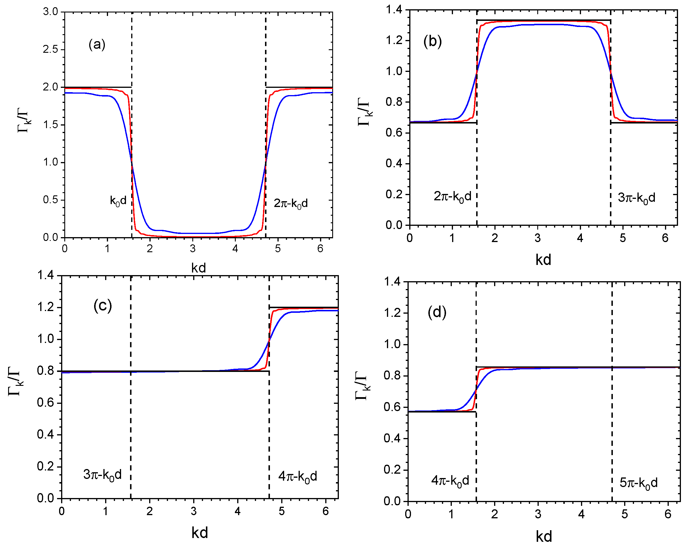 Preprints 105946 g001