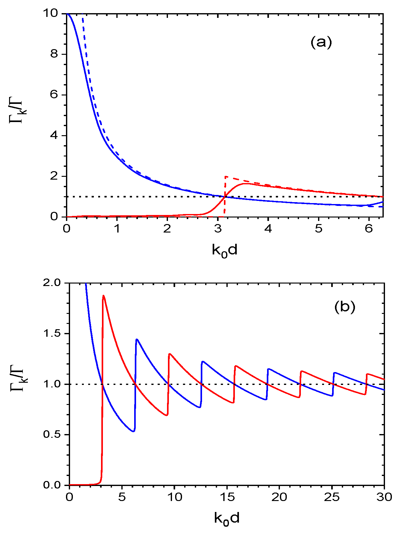 Preprints 105946 g002