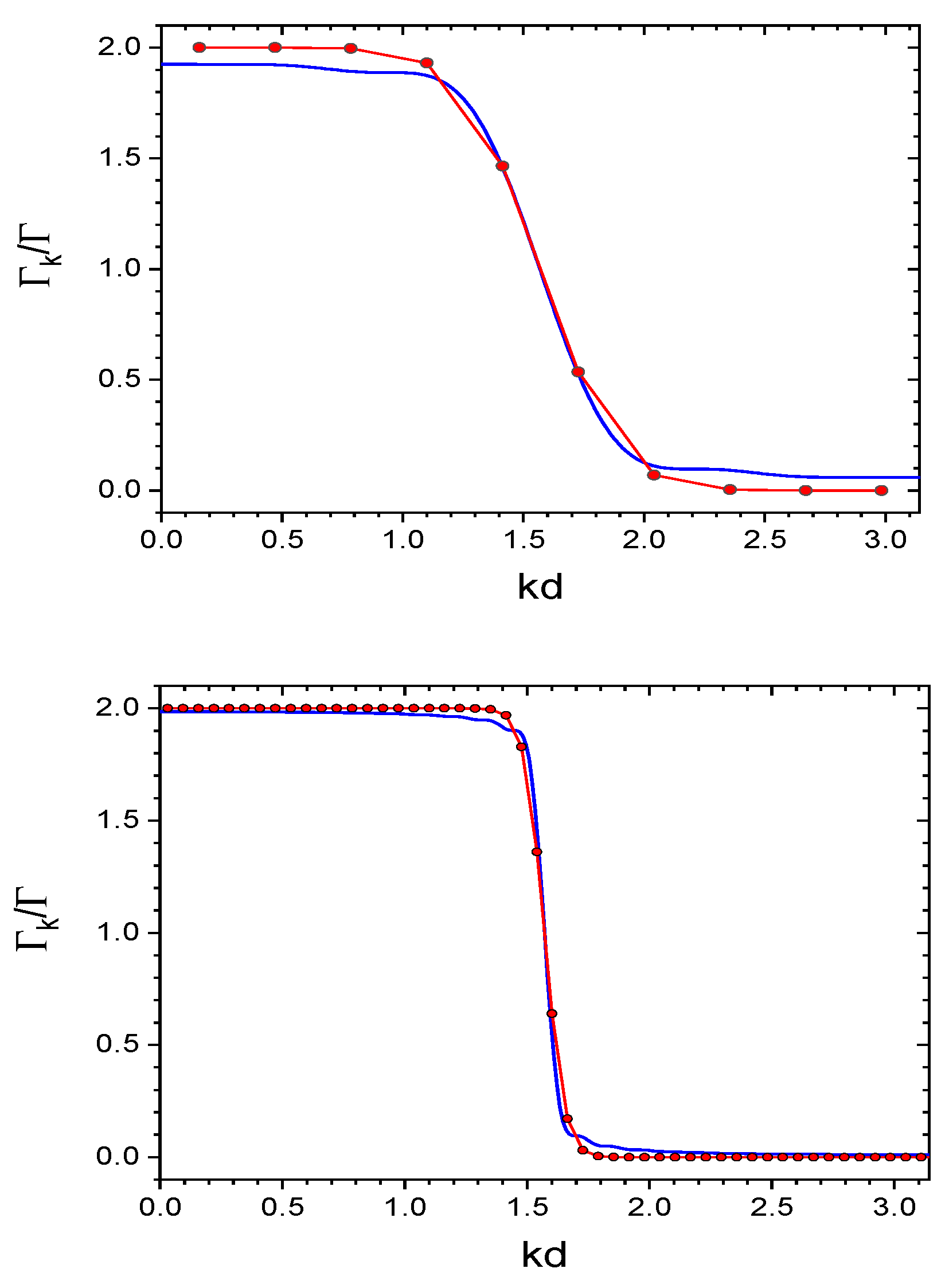 Preprints 105946 g003