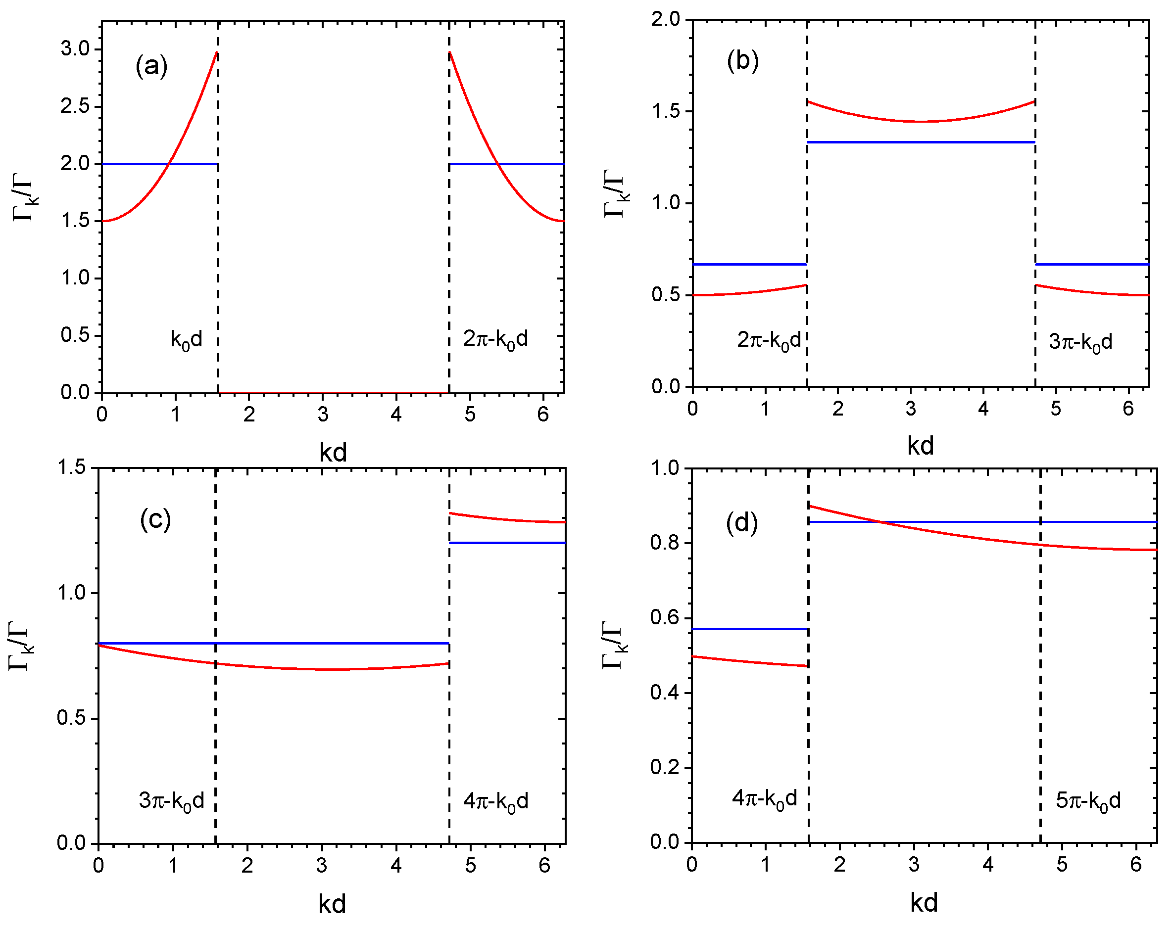 Preprints 105946 g004