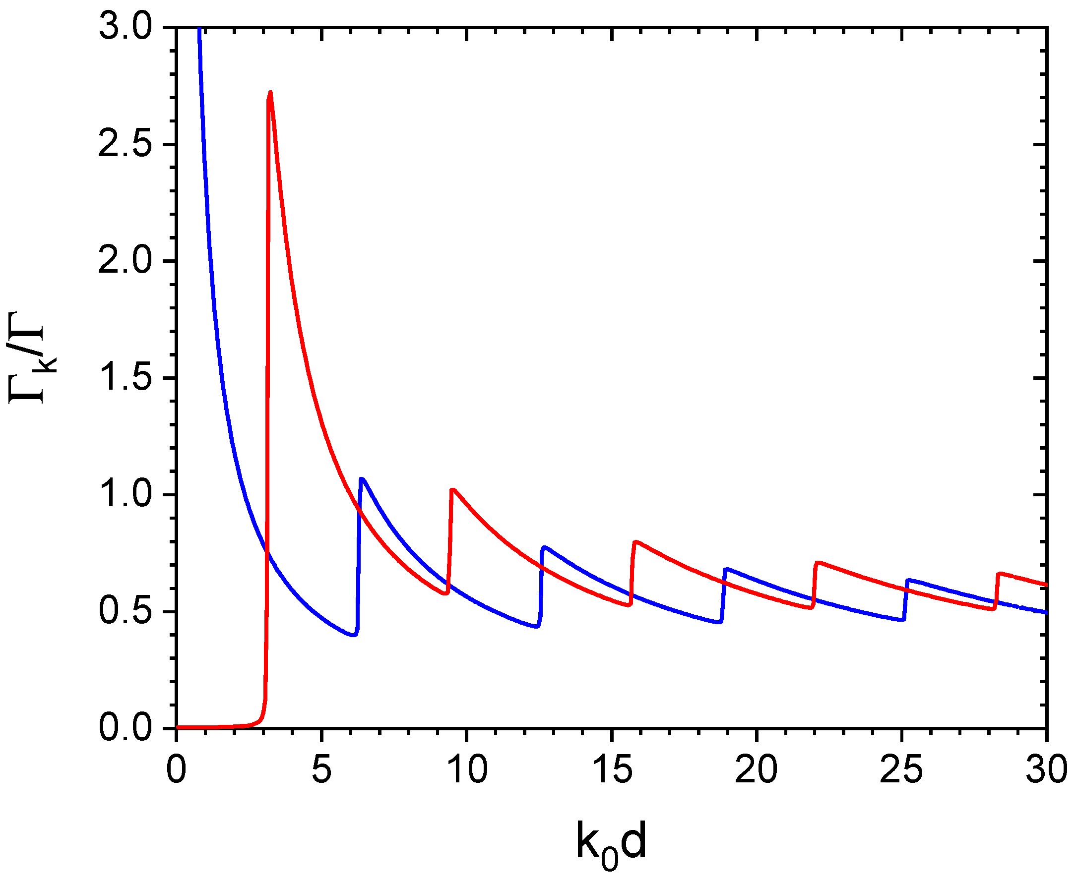 Preprints 105946 g005