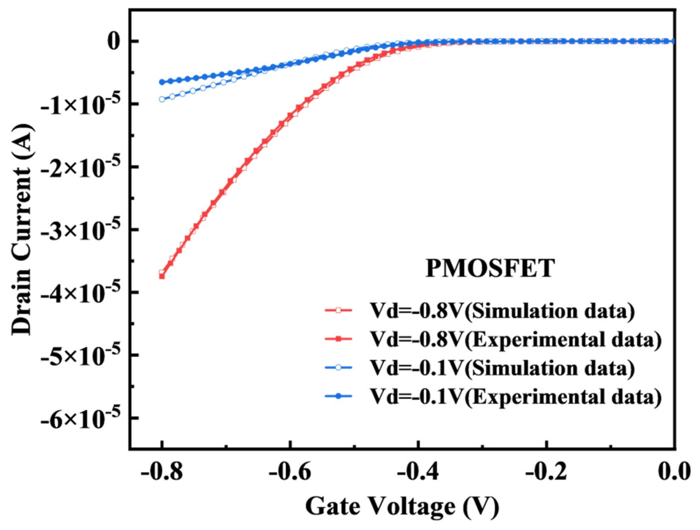 Preprints 77269 g005