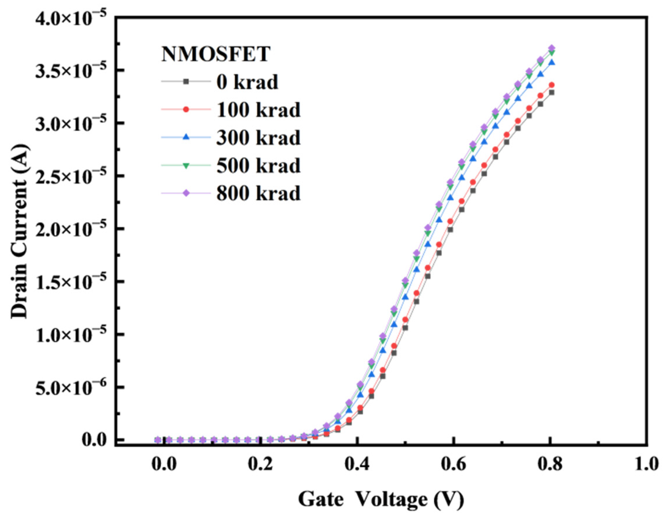 Preprints 77269 g006