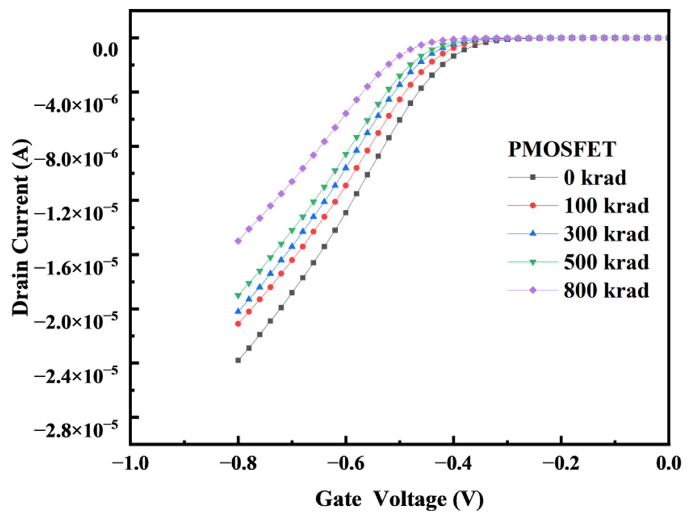 Preprints 77269 g007