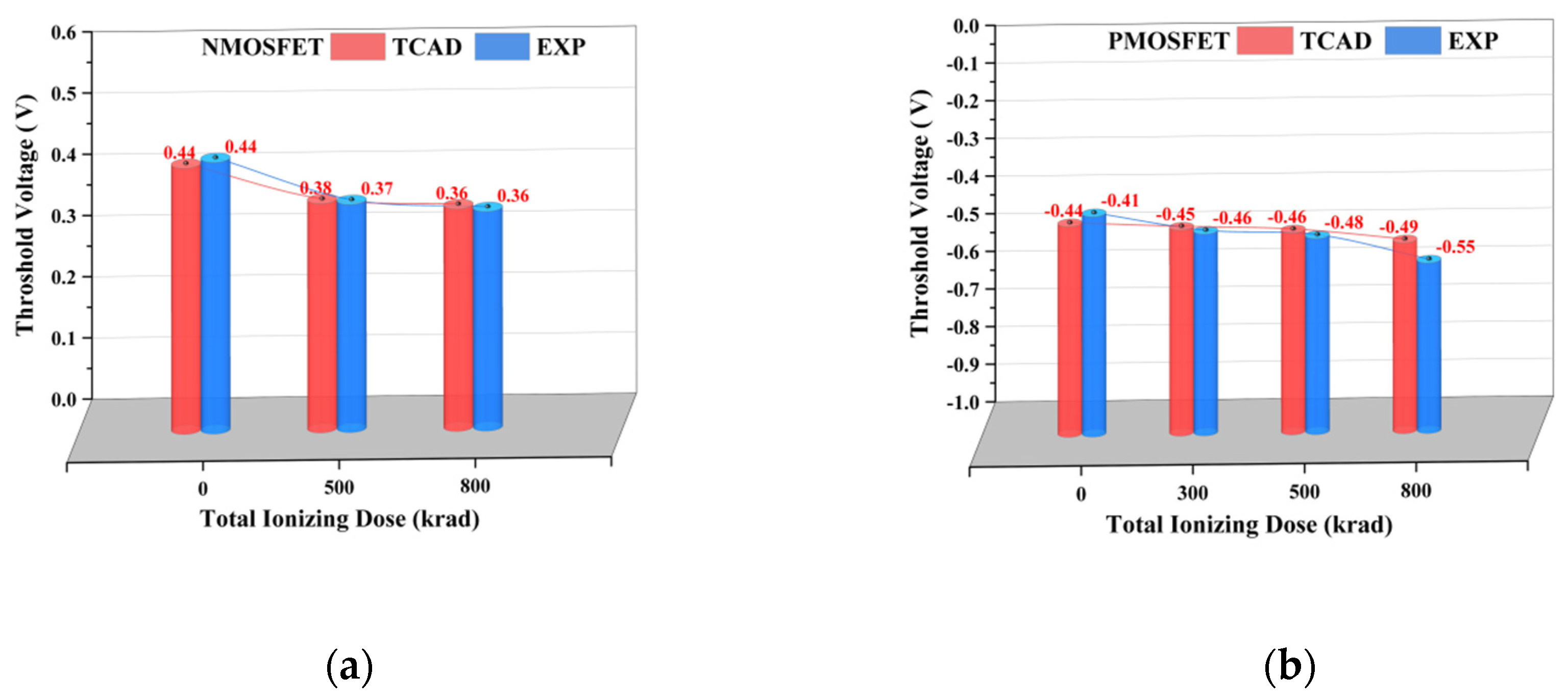 Preprints 77269 g012