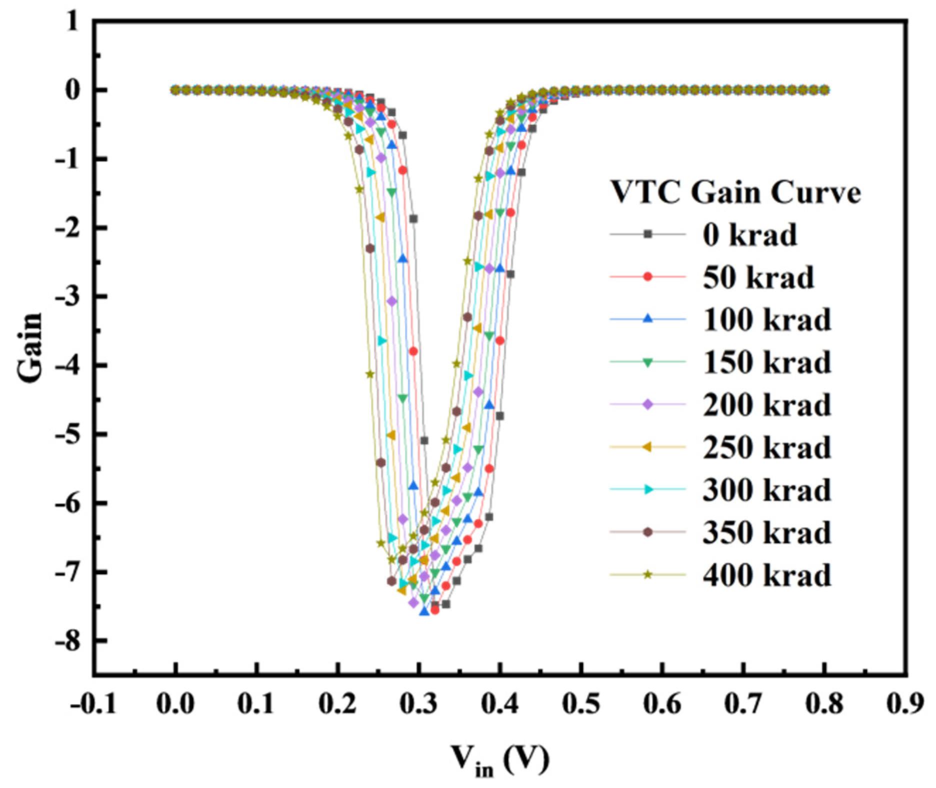 Preprints 77269 g015