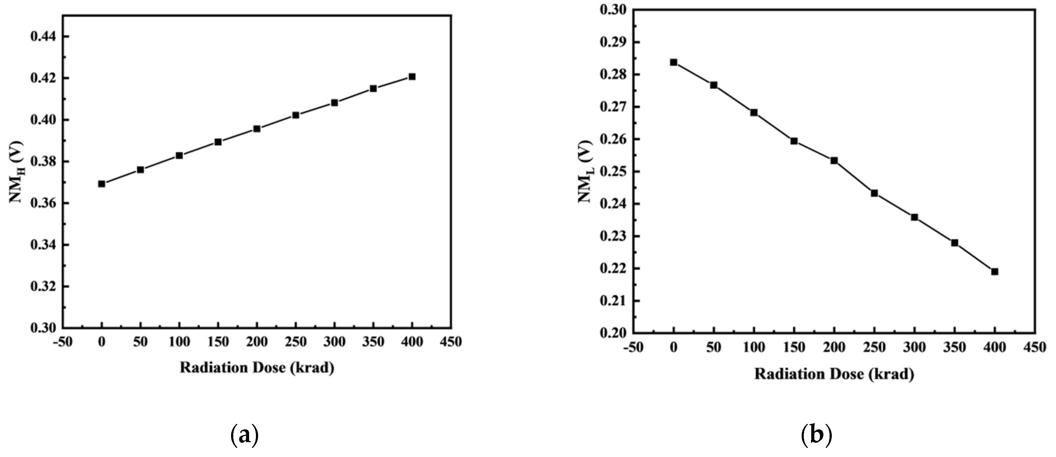 Preprints 77269 g017