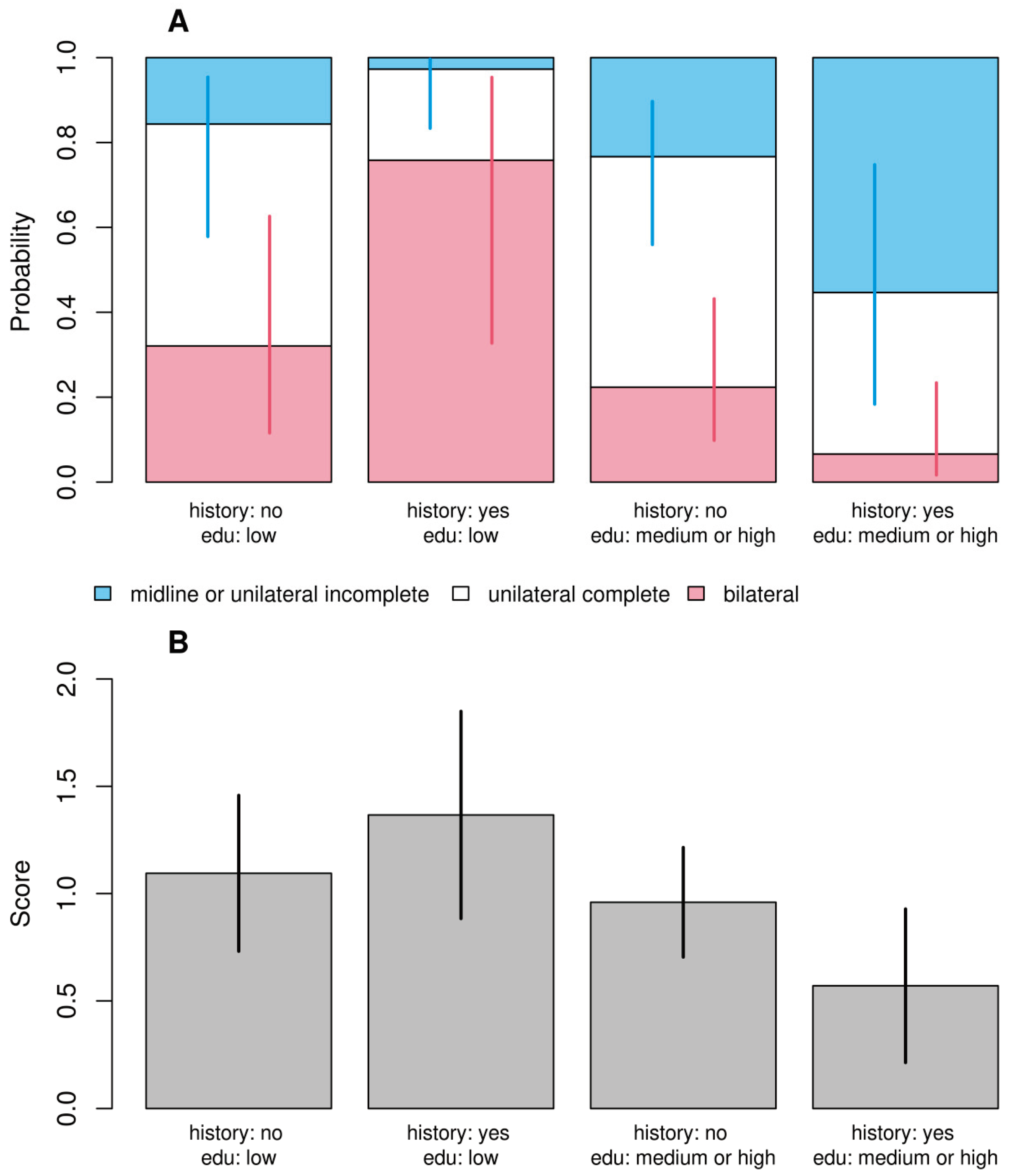 Preprints 98783 g002