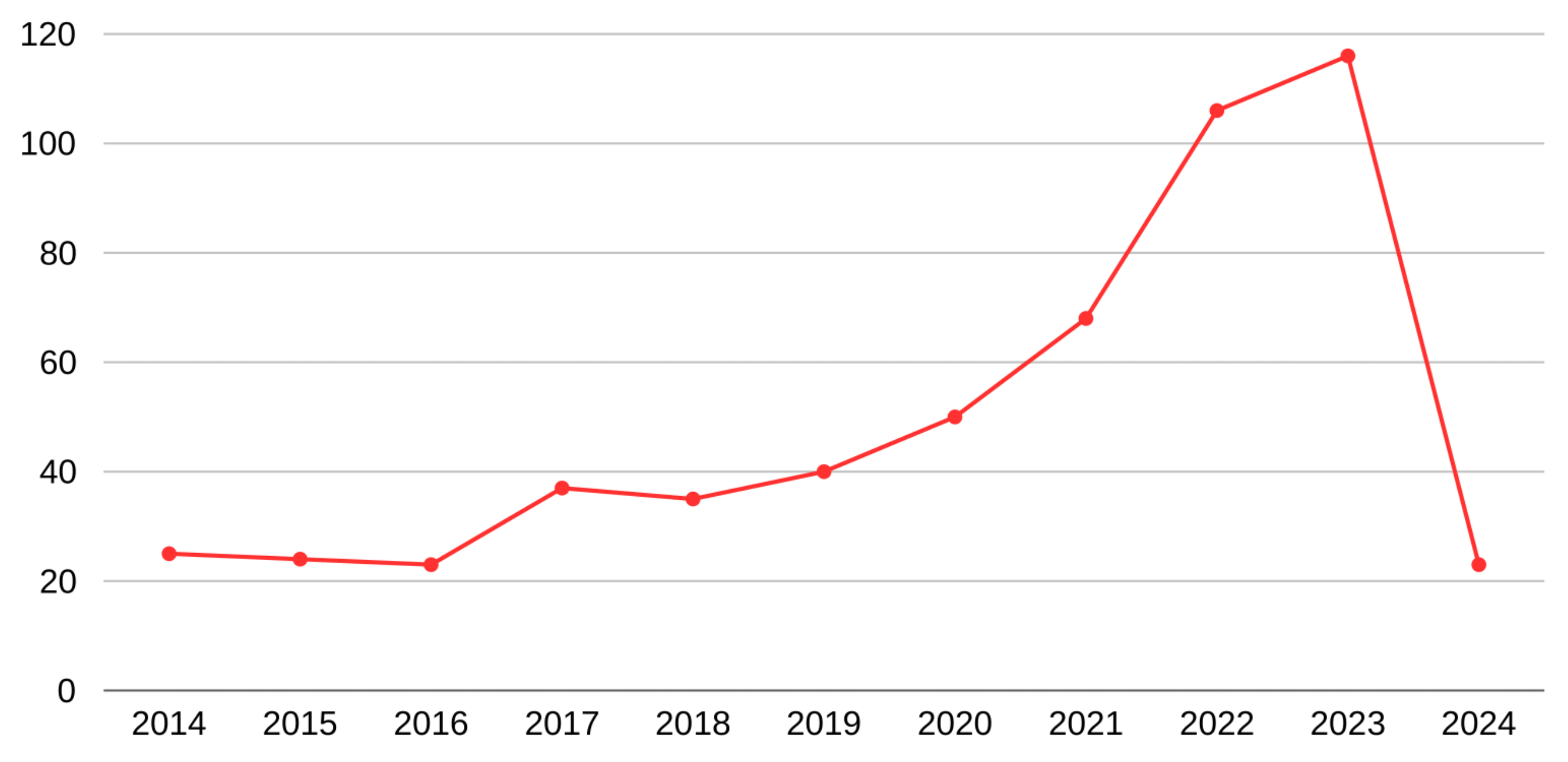 Preprints 110686 g001