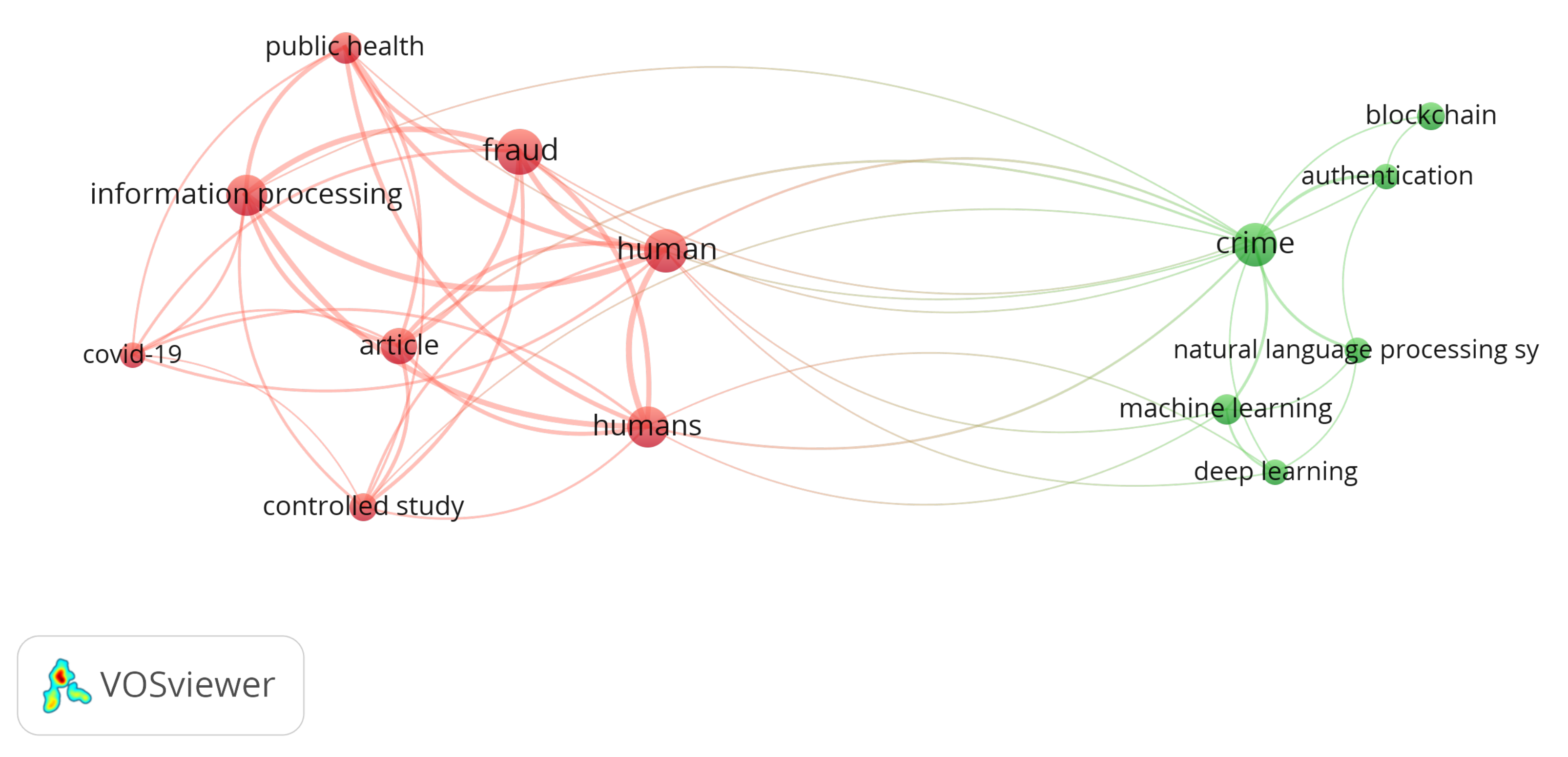 Preprints 110686 g002