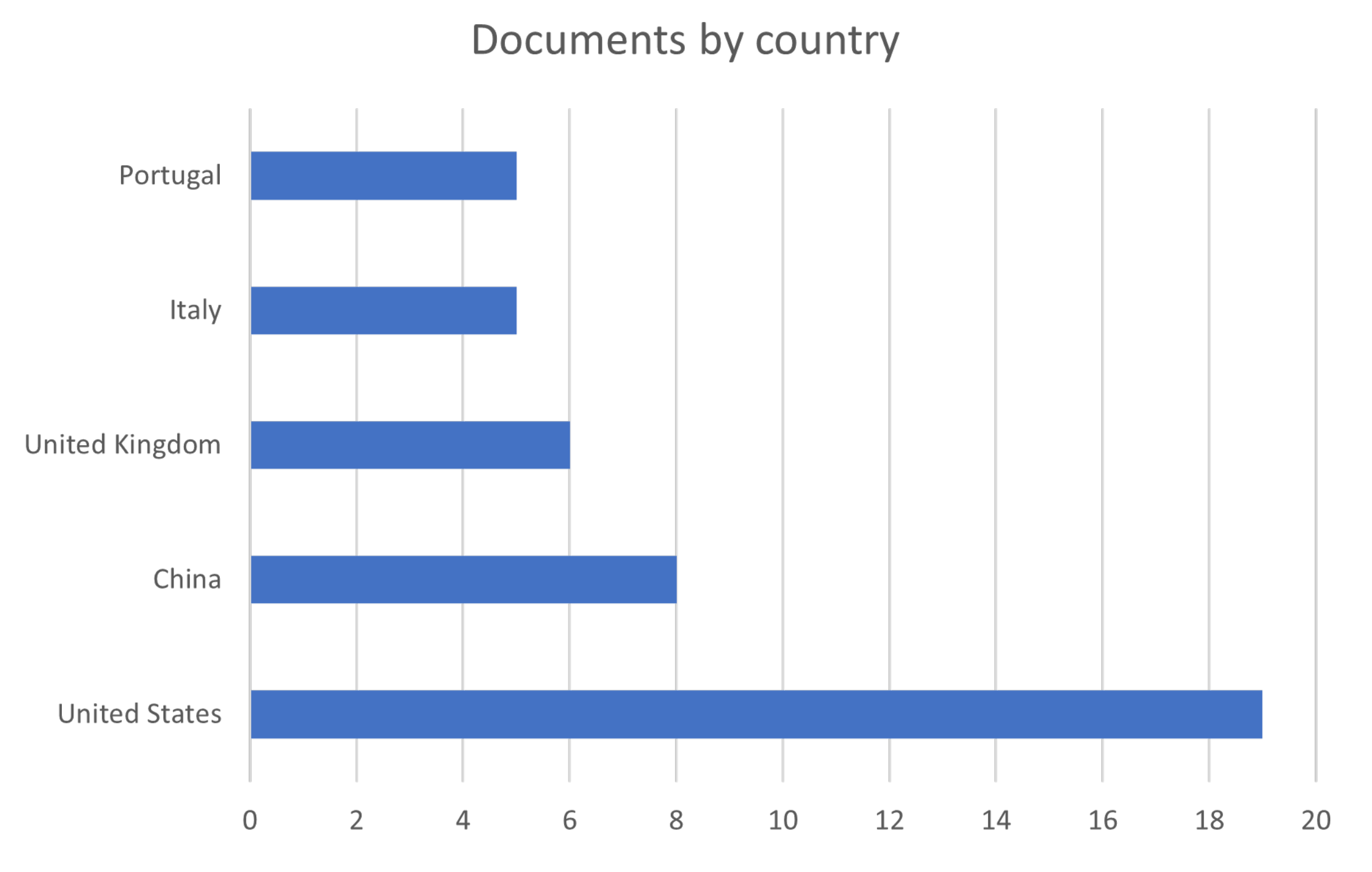 Preprints 110686 g003