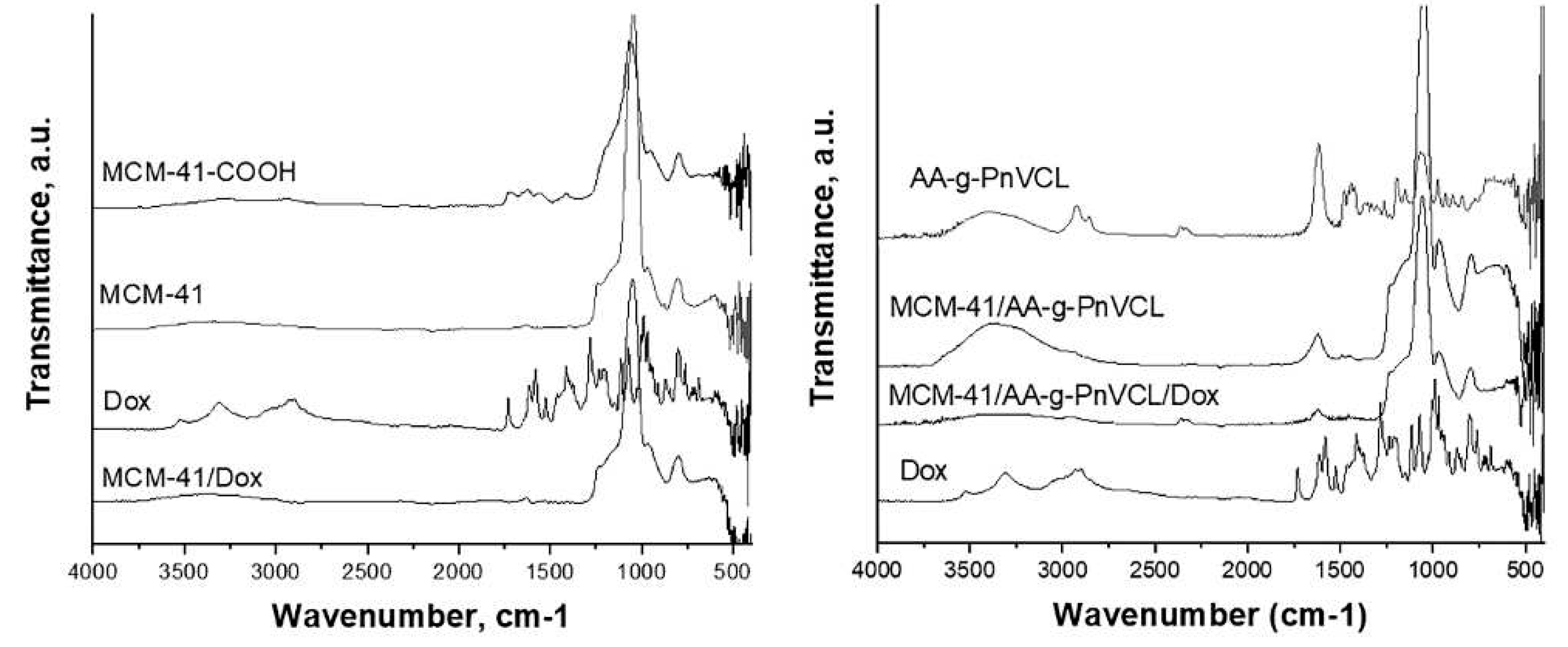 Preprints 83619 g002