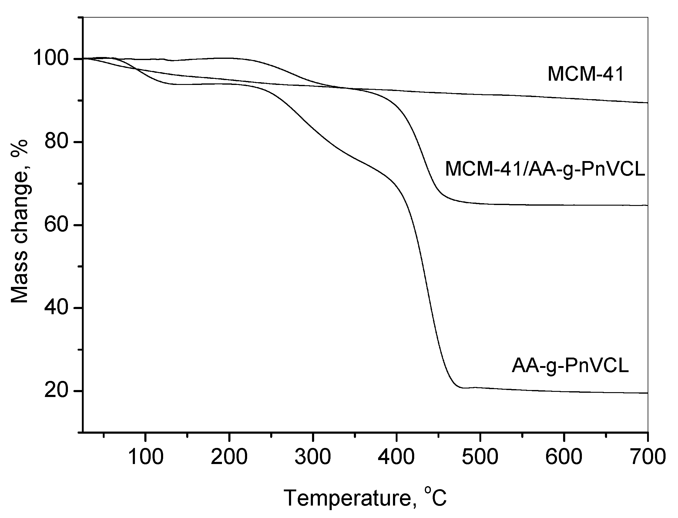 Preprints 83619 g004