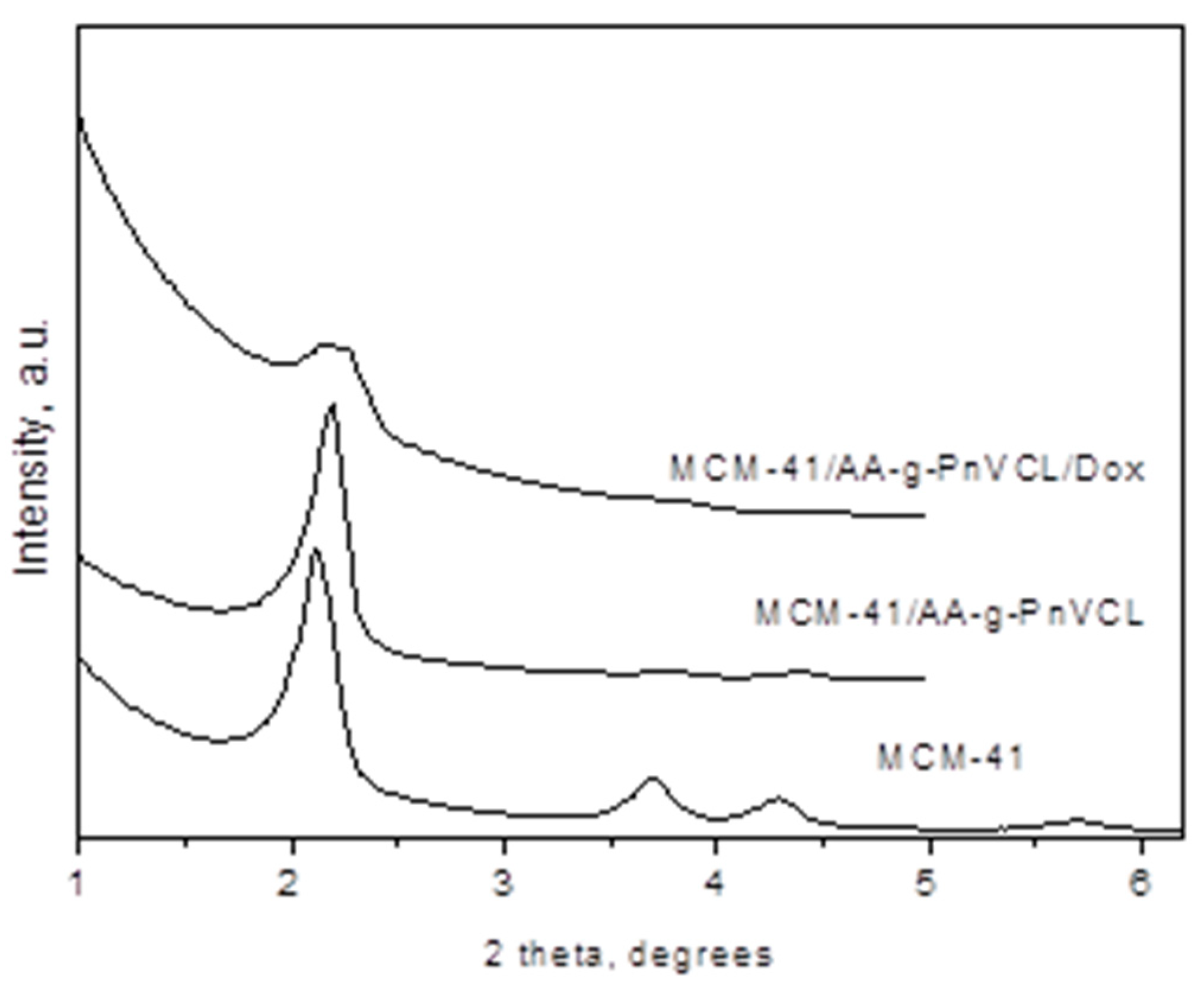 Preprints 83619 g005