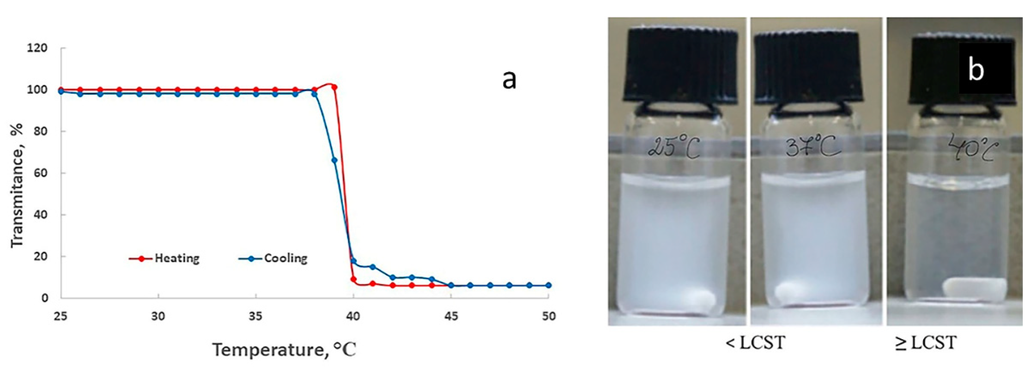 Preprints 83619 g006