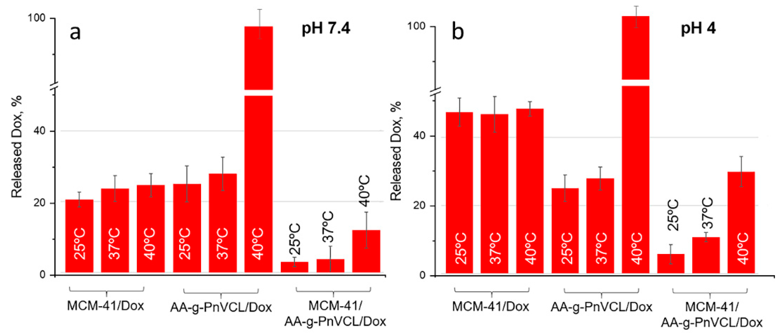 Preprints 83619 g007