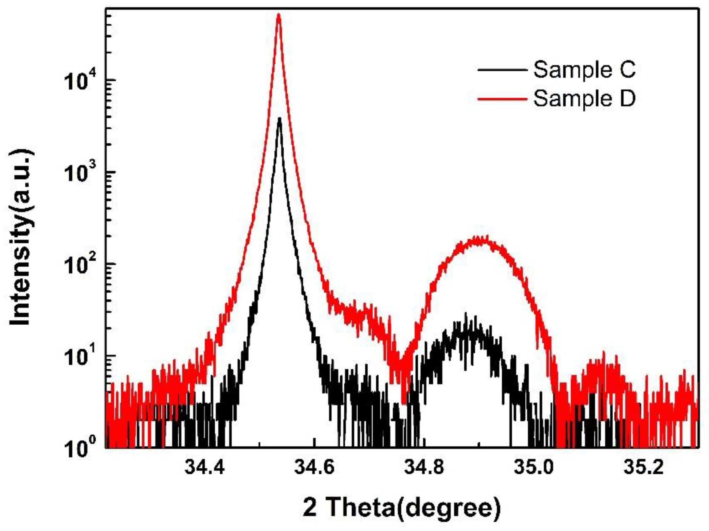 Preprints 98551 g002