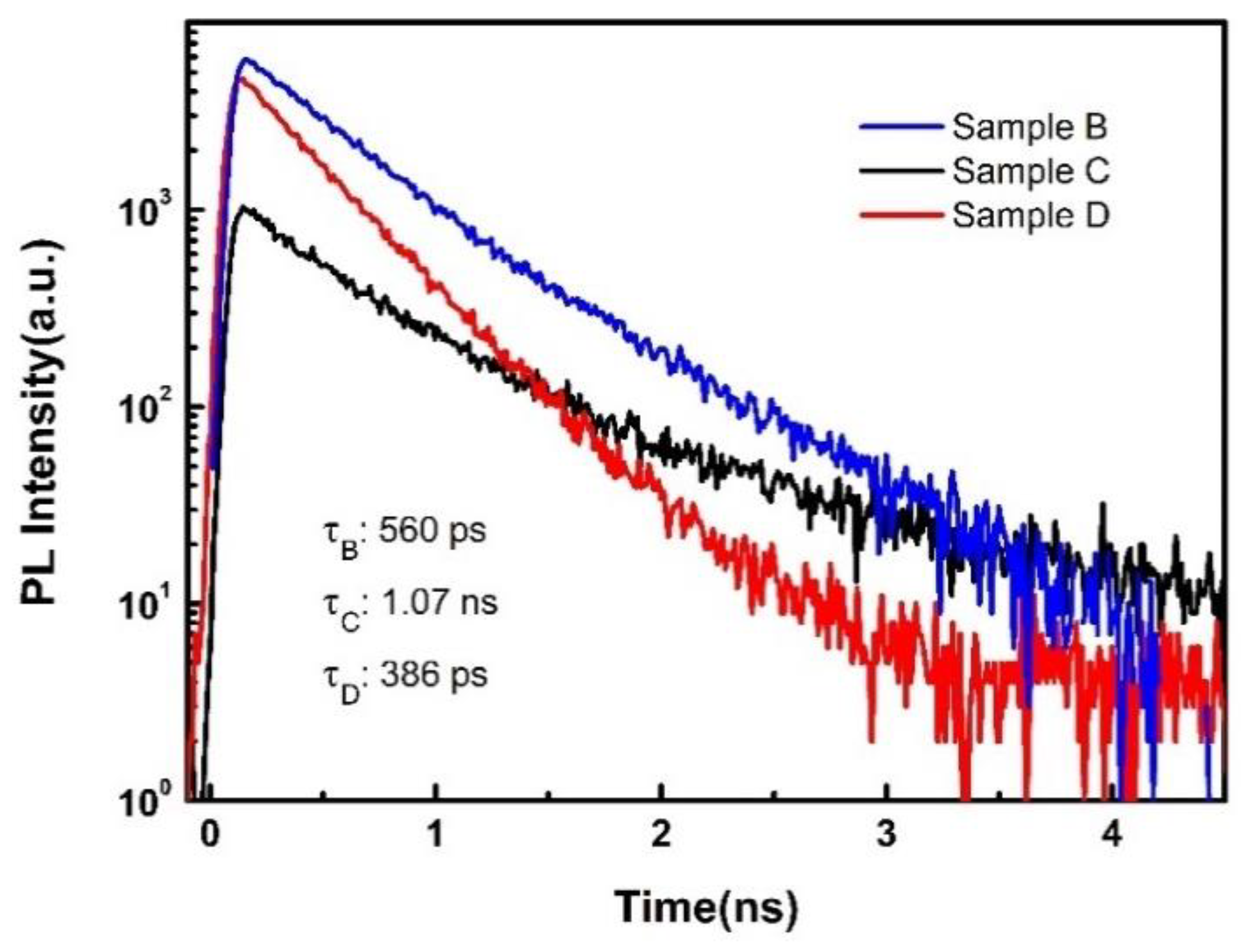 Preprints 98551 g004