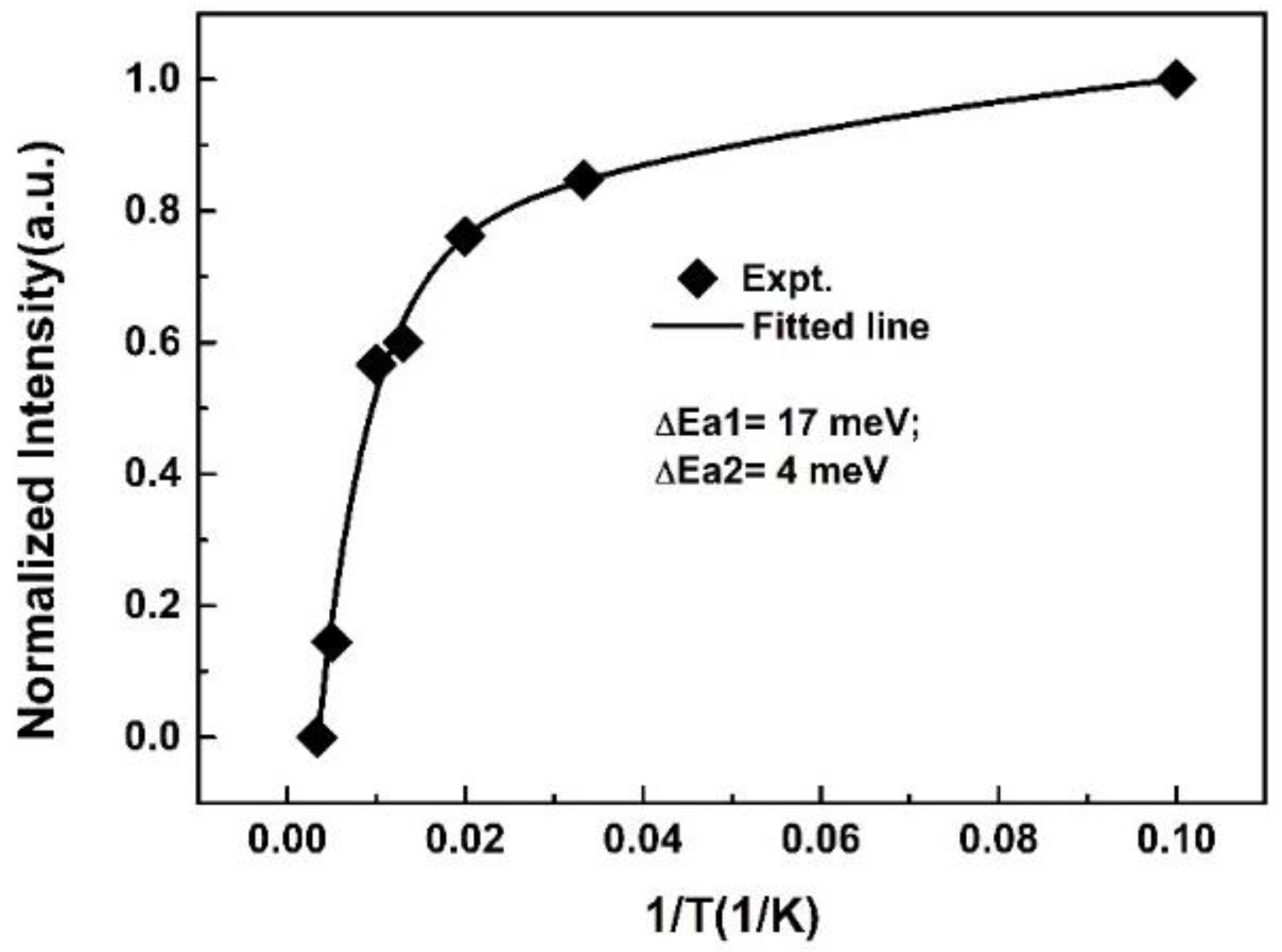 Preprints 98551 g006