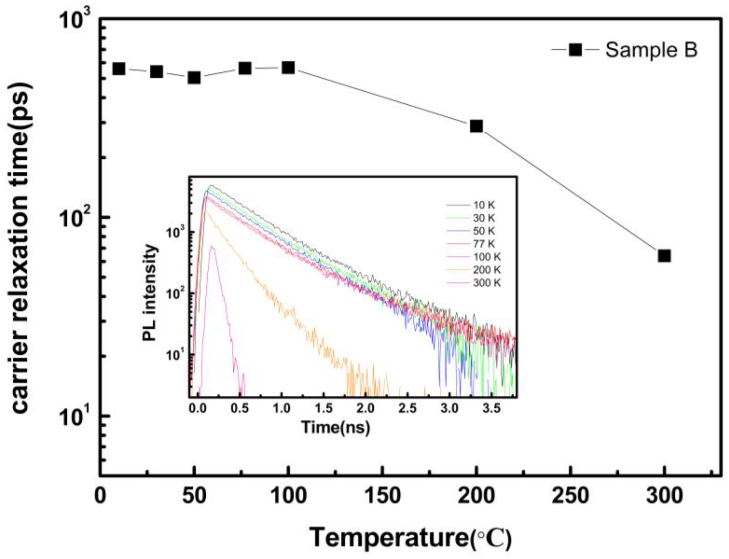 Preprints 98551 g007