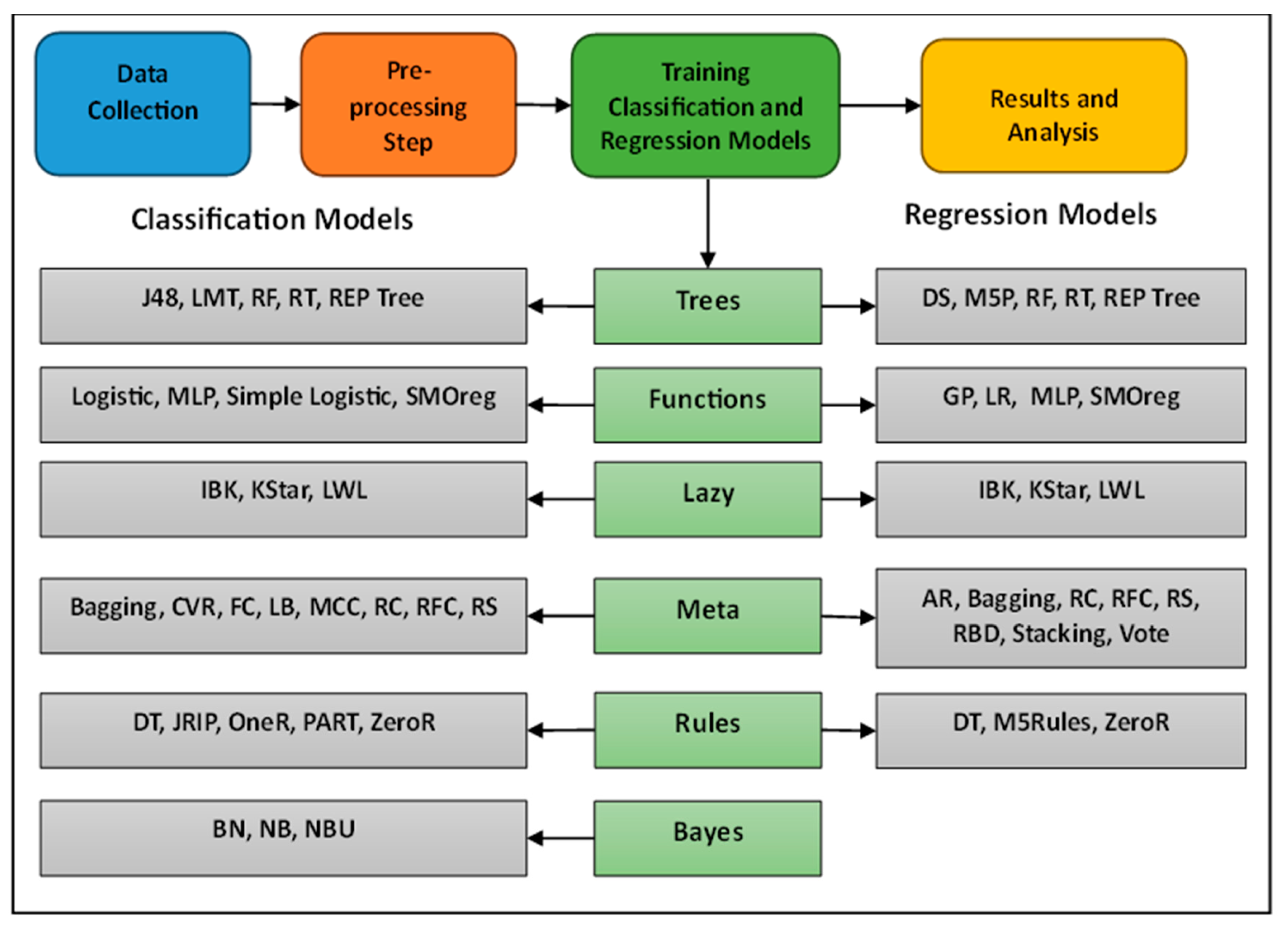 Preprints 93216 g001