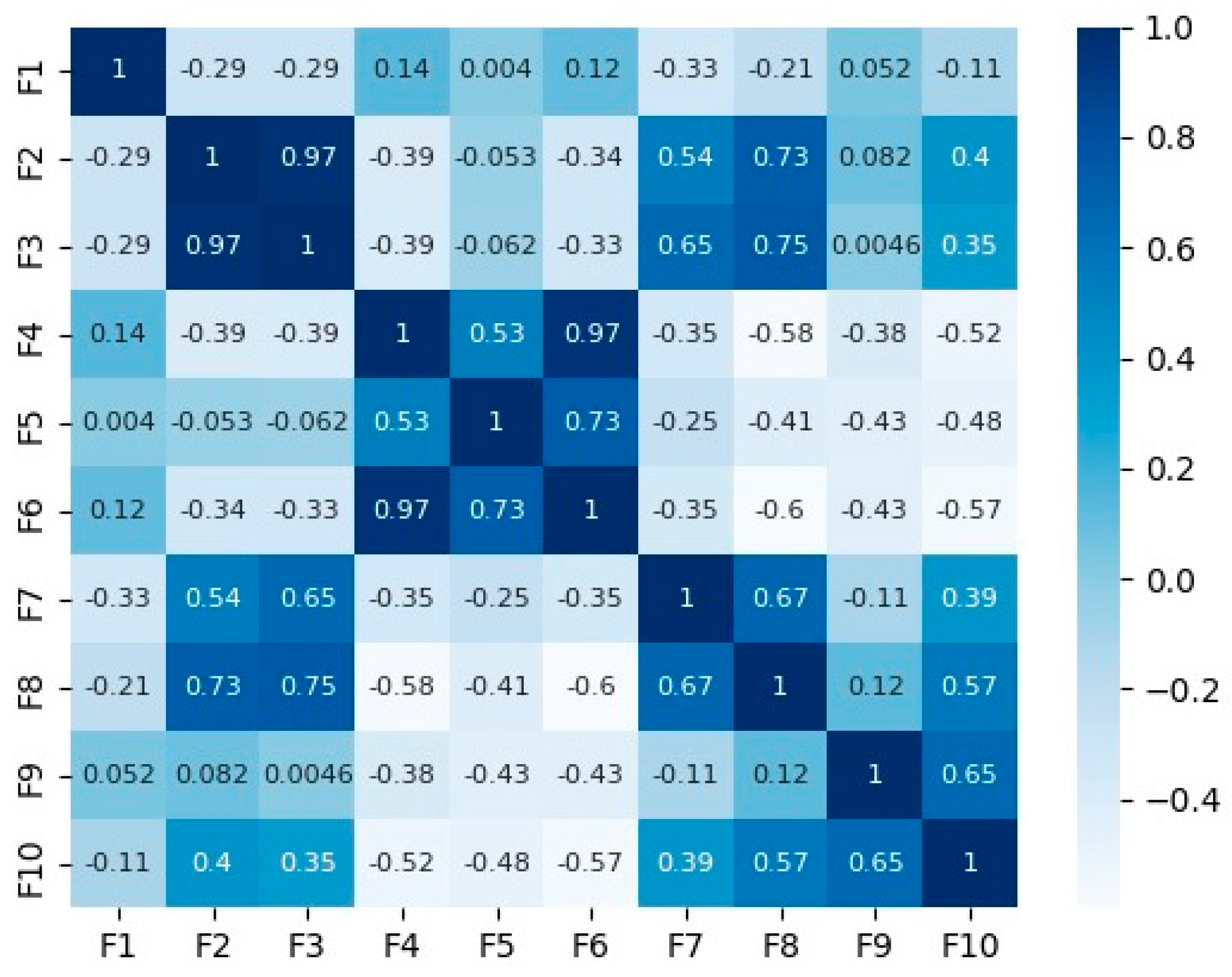 Preprints 93216 g002