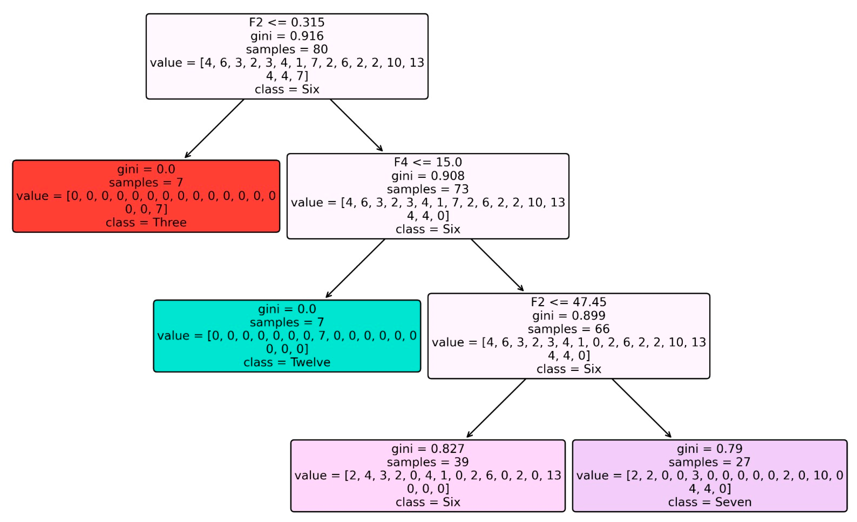 Preprints 93216 g004