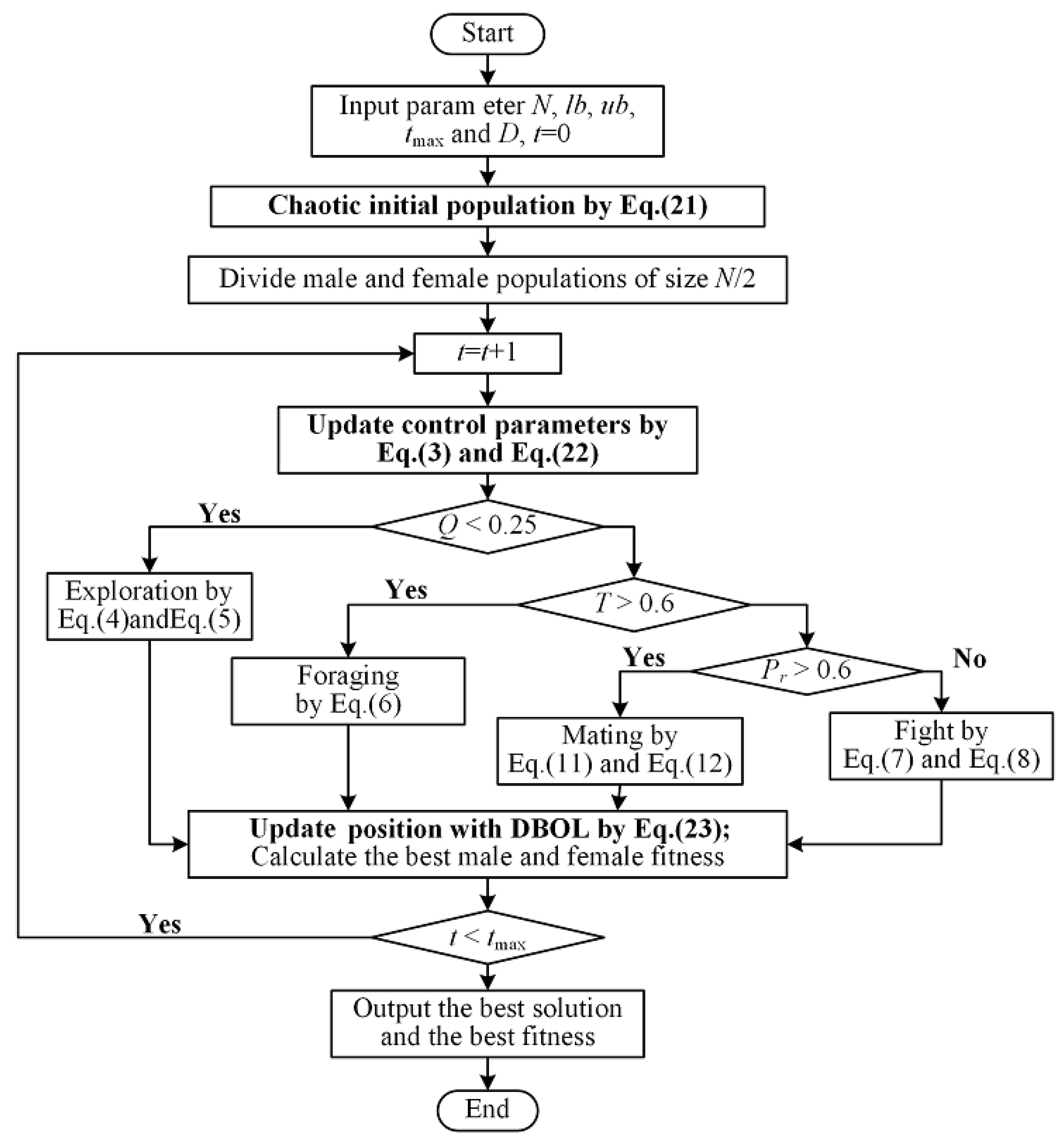 Preprints 109470 g001