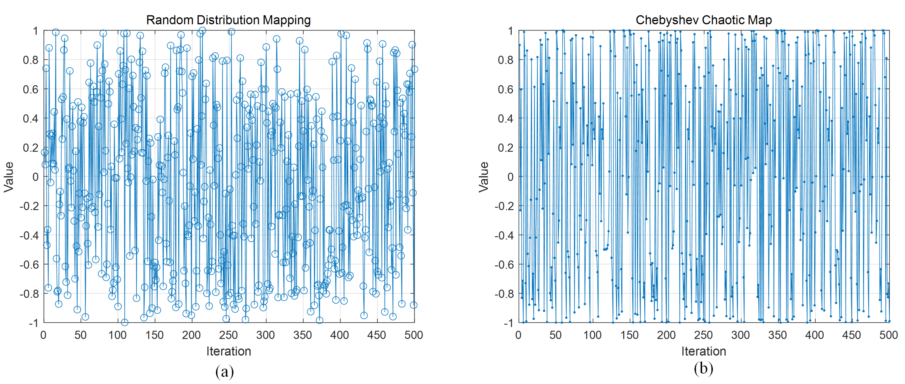 Preprints 109470 g002