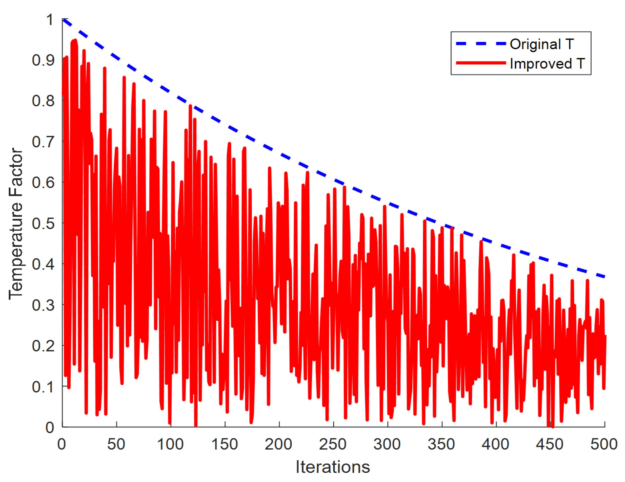 Preprints 109470 g003