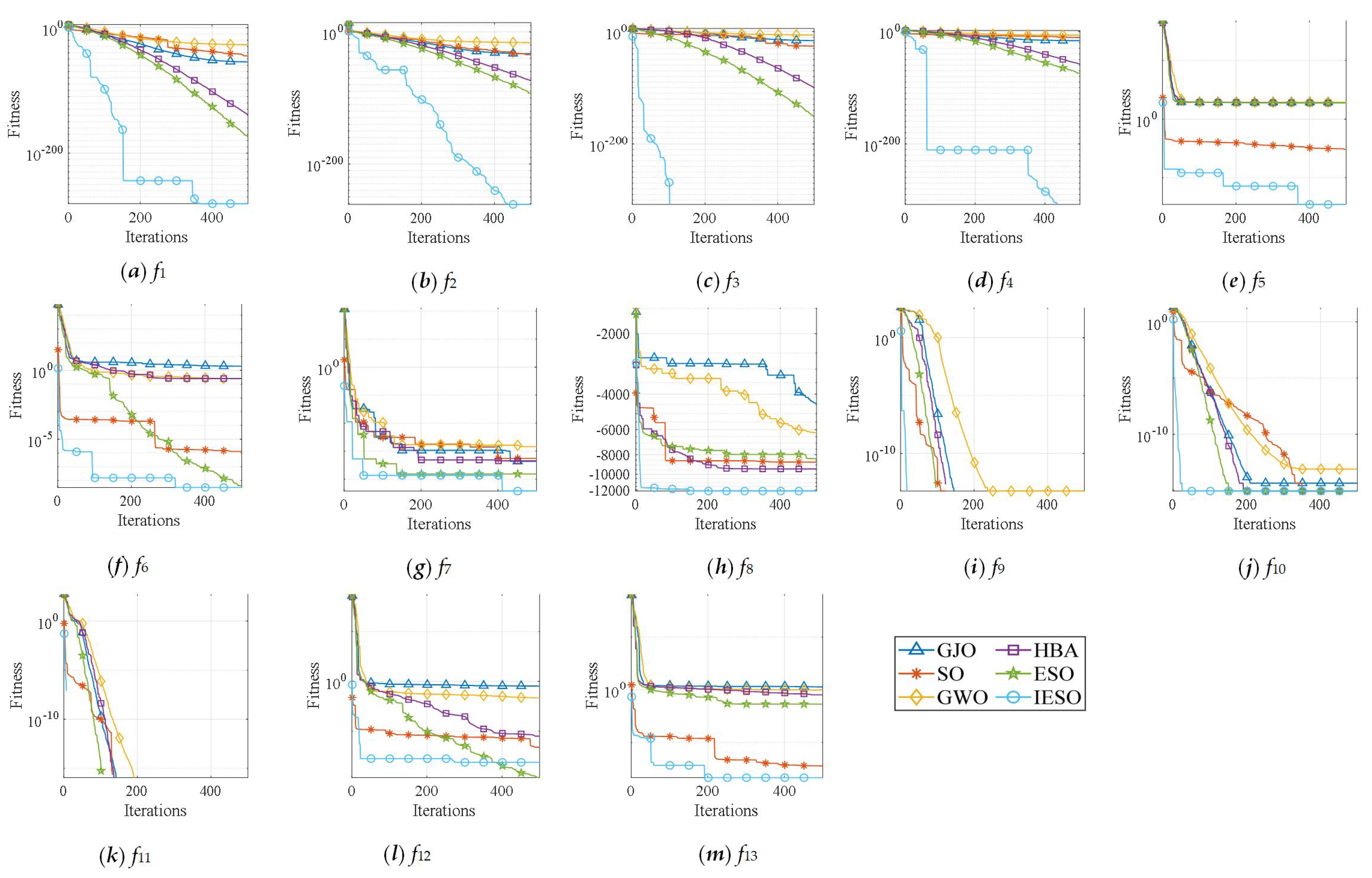 Preprints 109470 g005