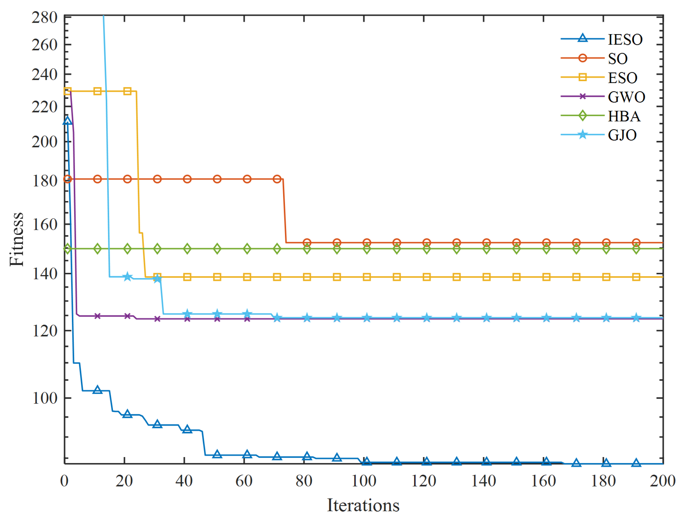 Preprints 109470 g007