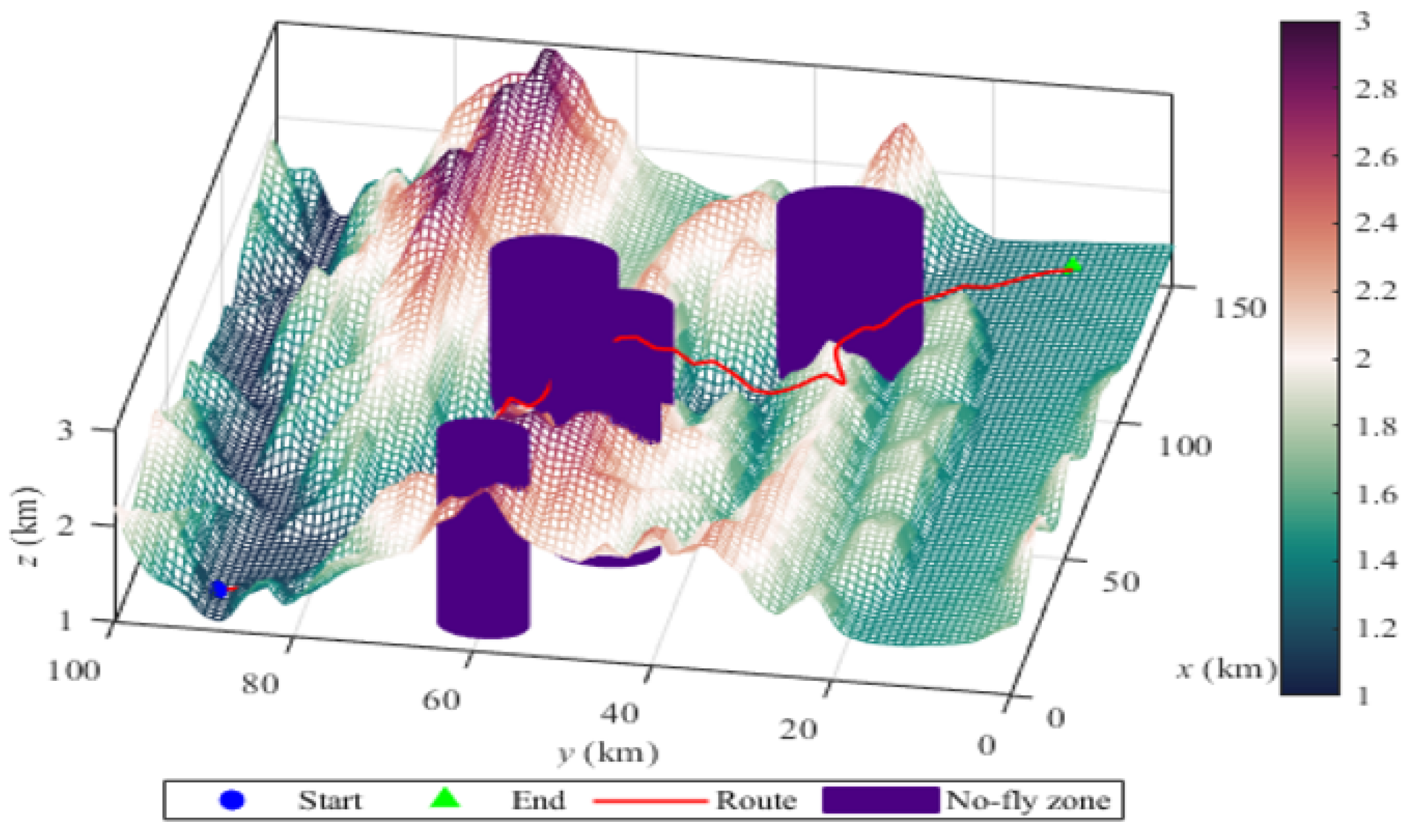 Preprints 109470 g009