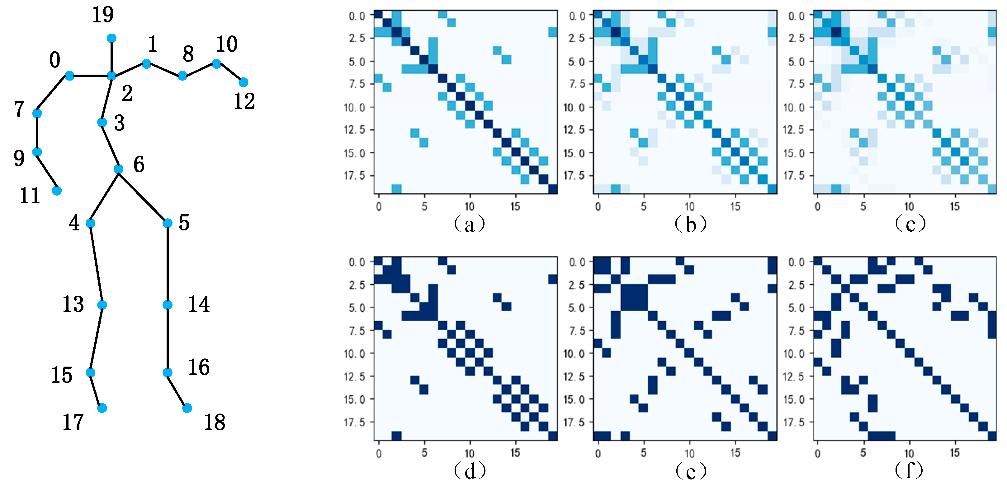 Preprints 121296 g001