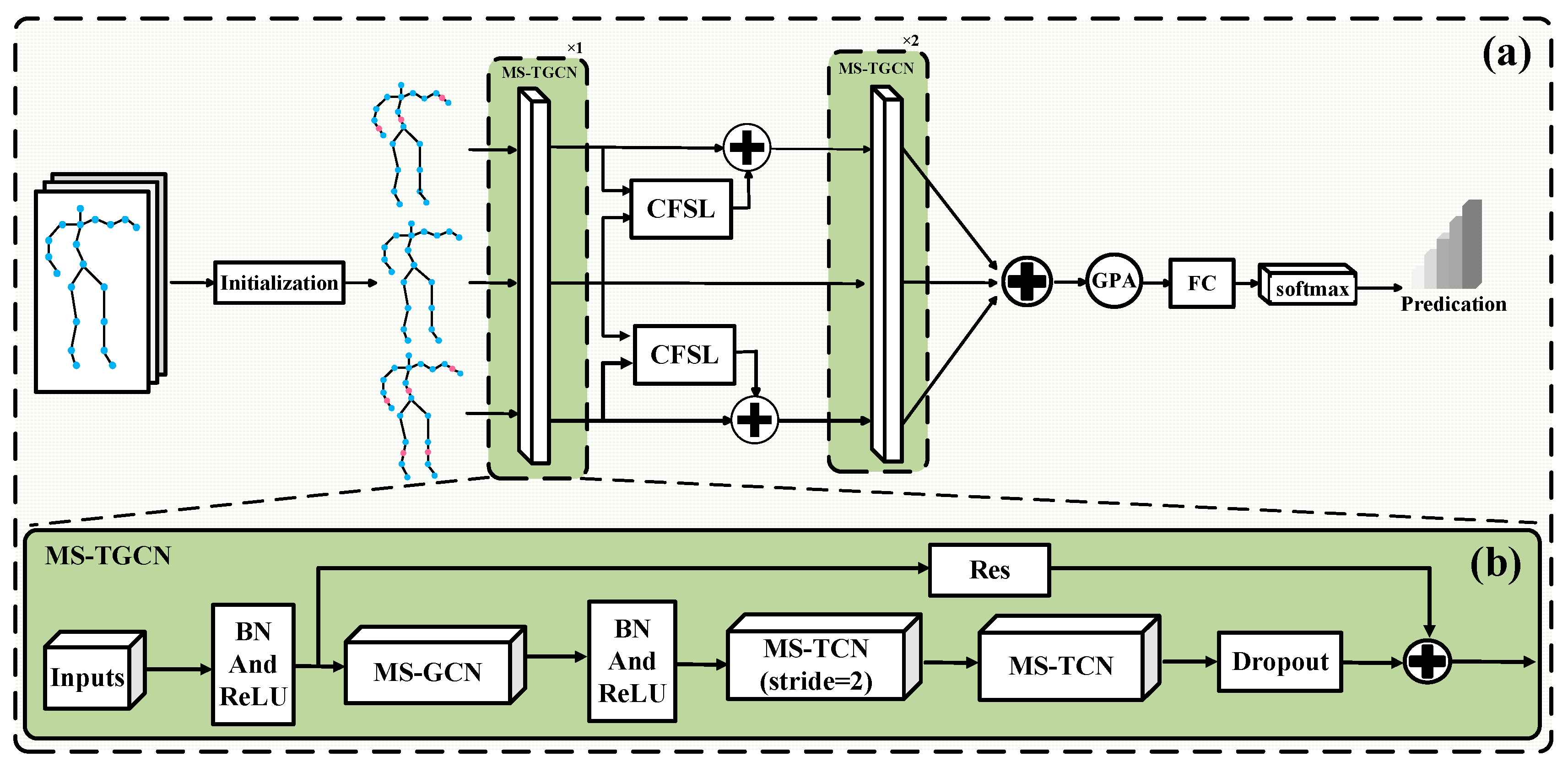 Preprints 121296 g002