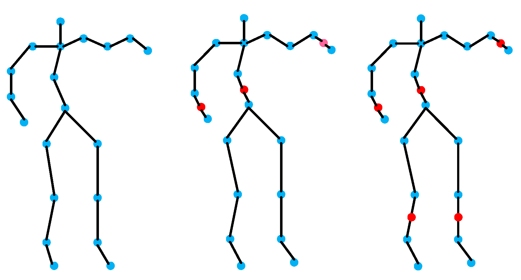 Preprints 121296 g003