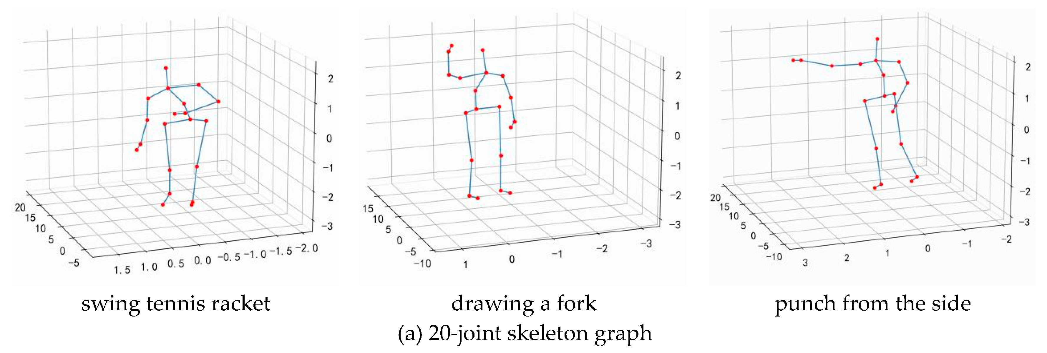 Preprints 121296 g005a