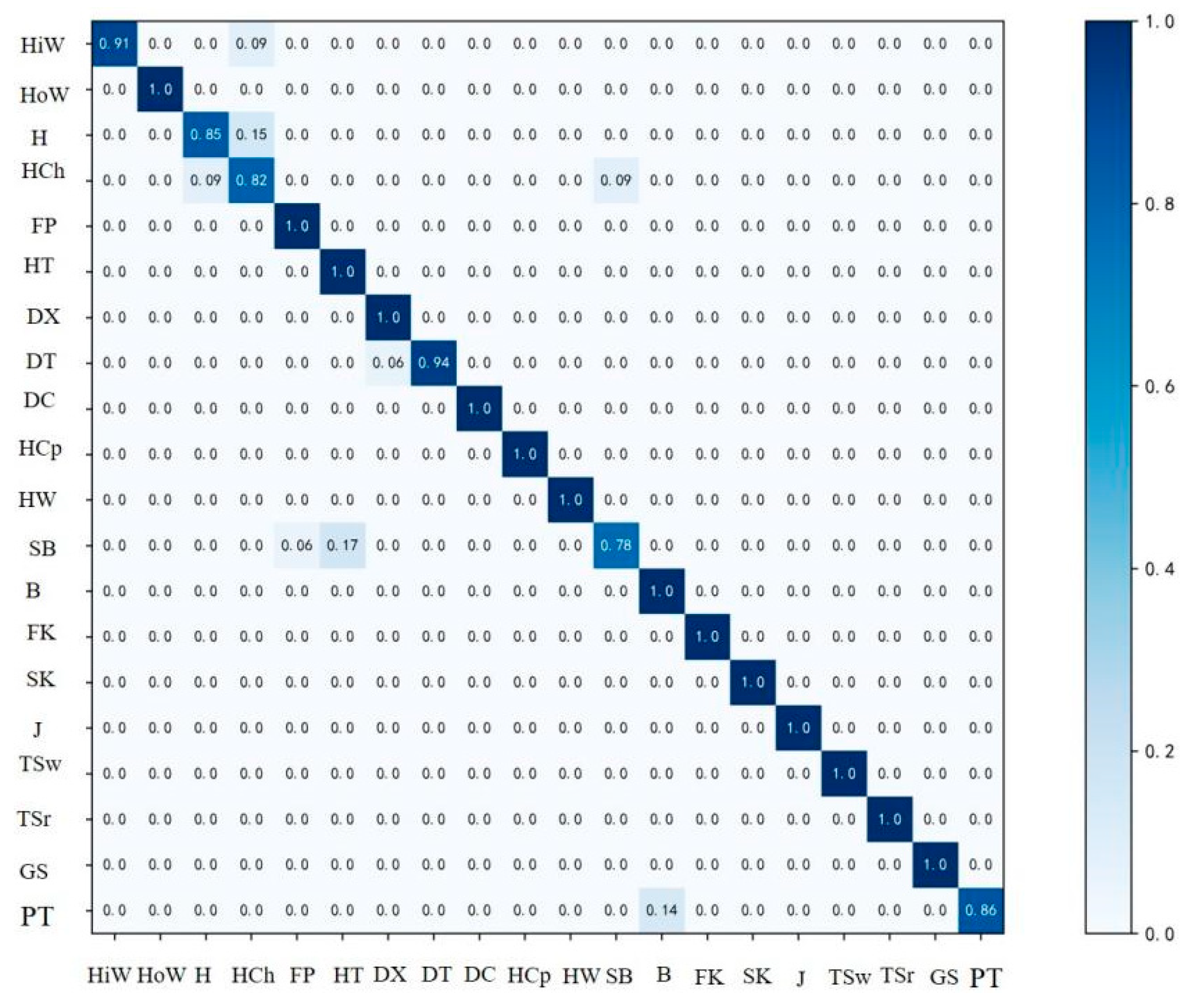 Preprints 121296 g006