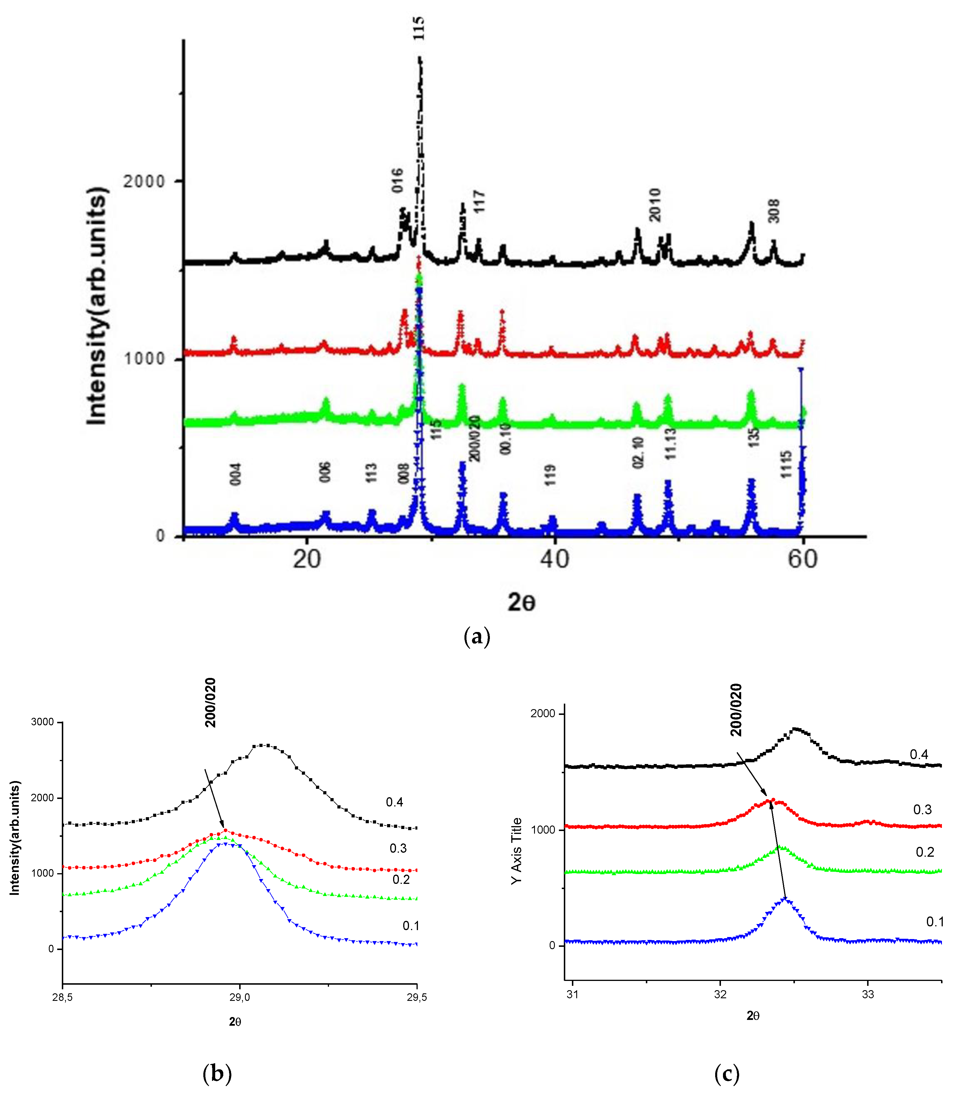 Preprints 113617 g001