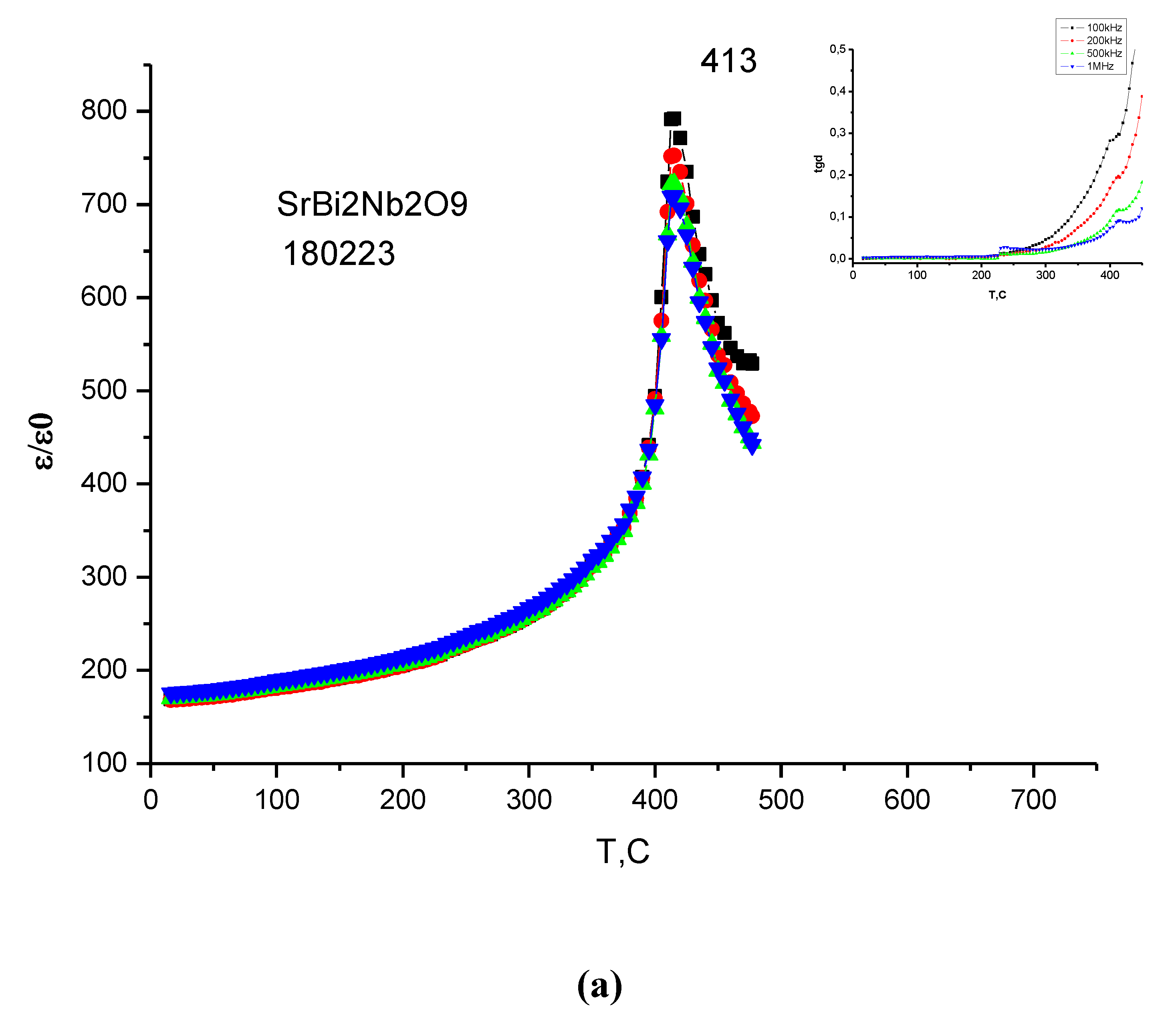 Preprints 113617 g004a