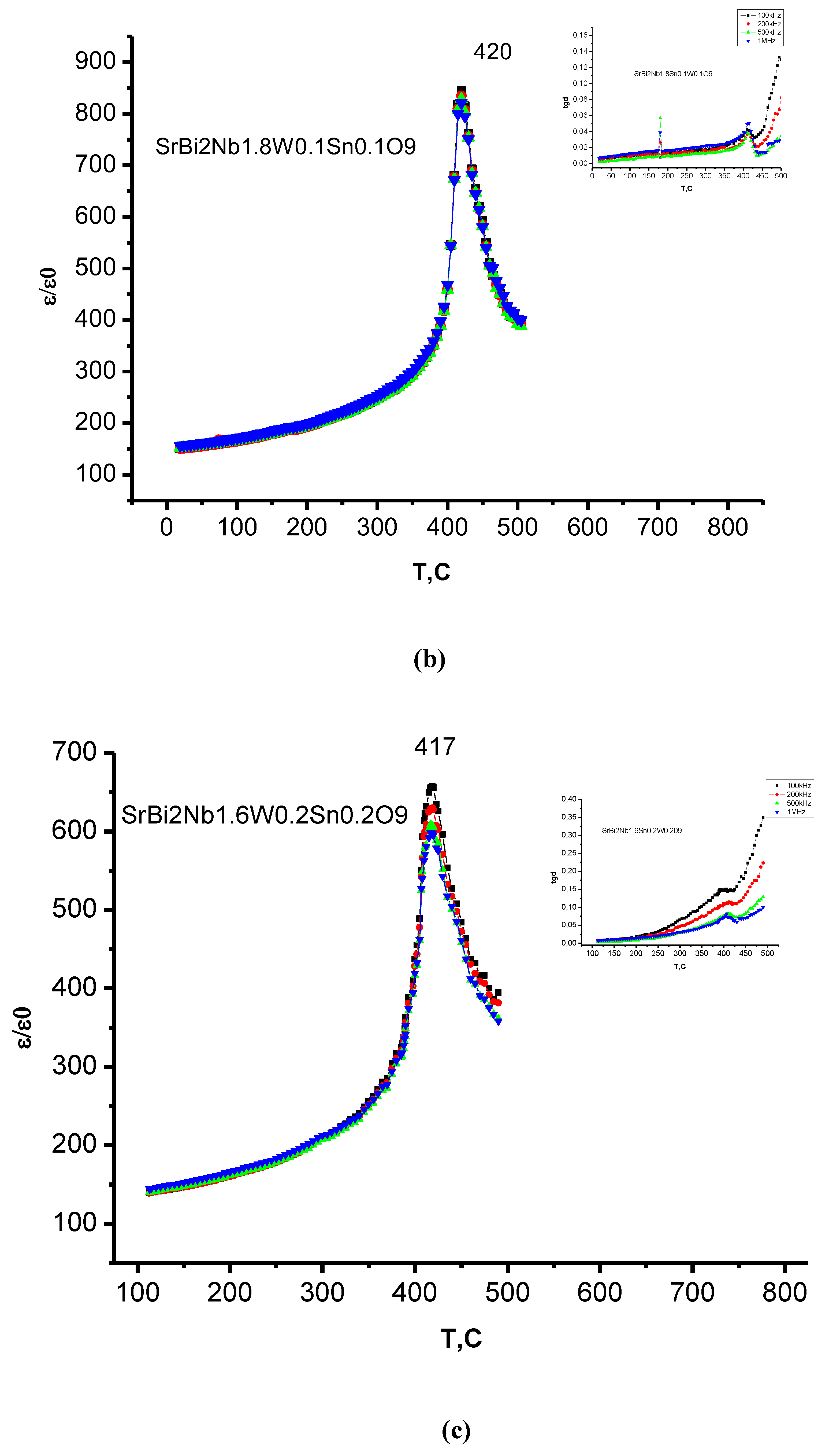 Preprints 113617 g004b